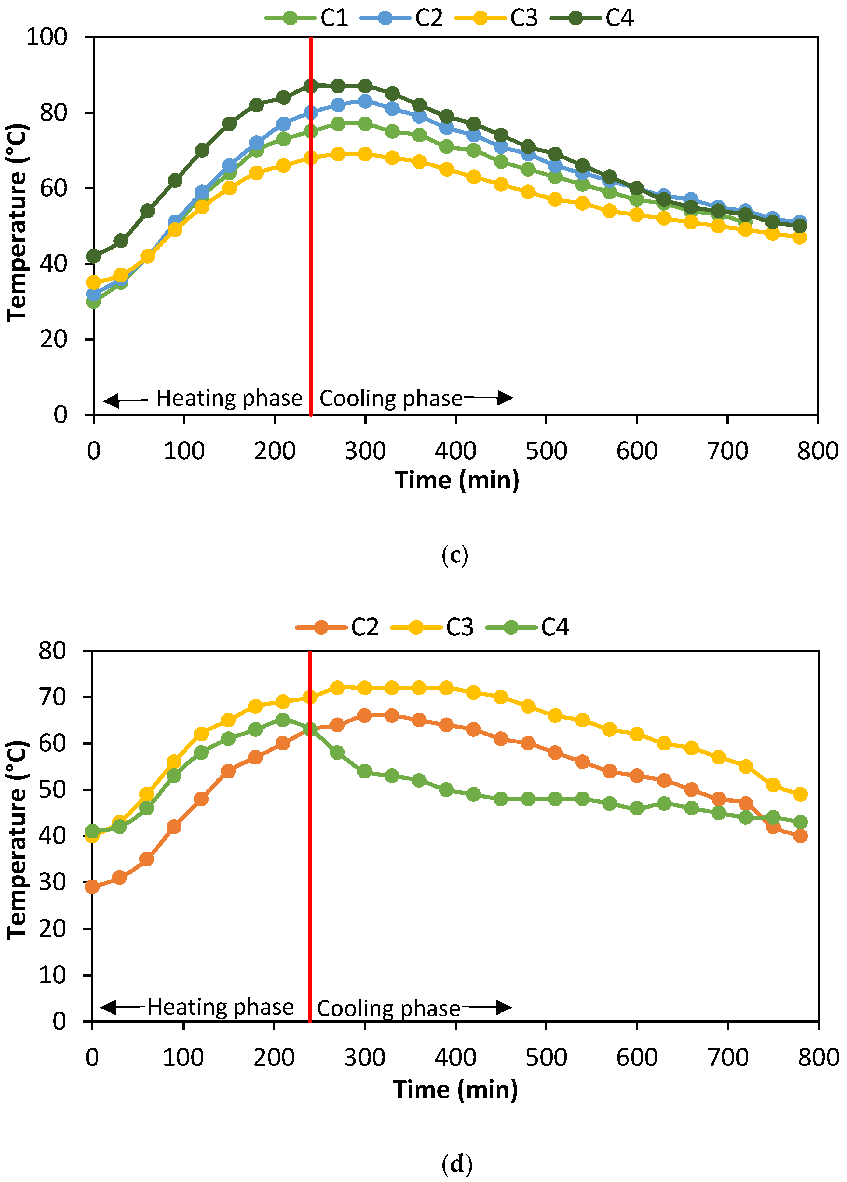 Fire 05 00205 g017b Fire 05 00205 g017b