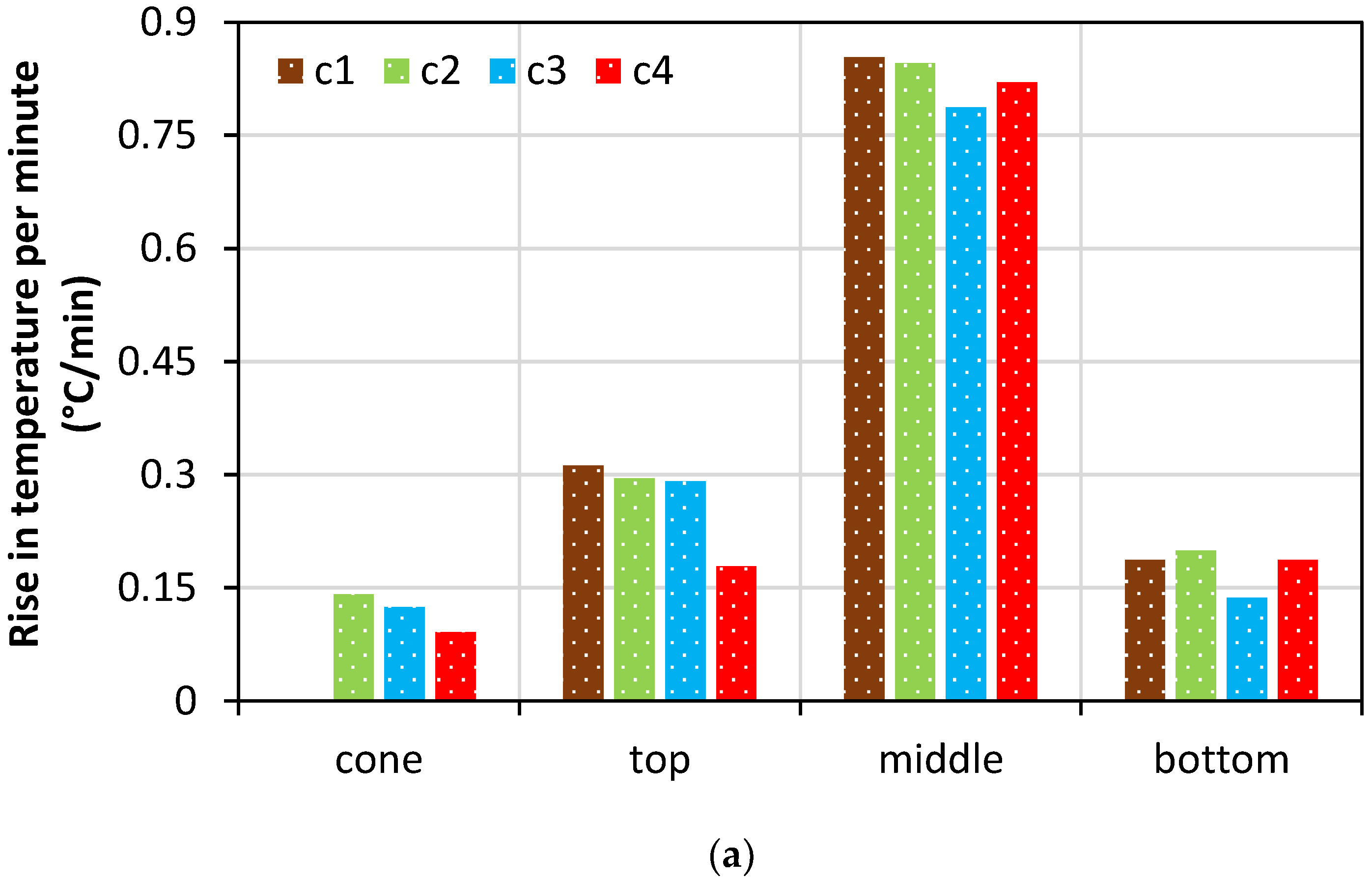 Fire 05 00205 g018a Fire 05 00205 g018a