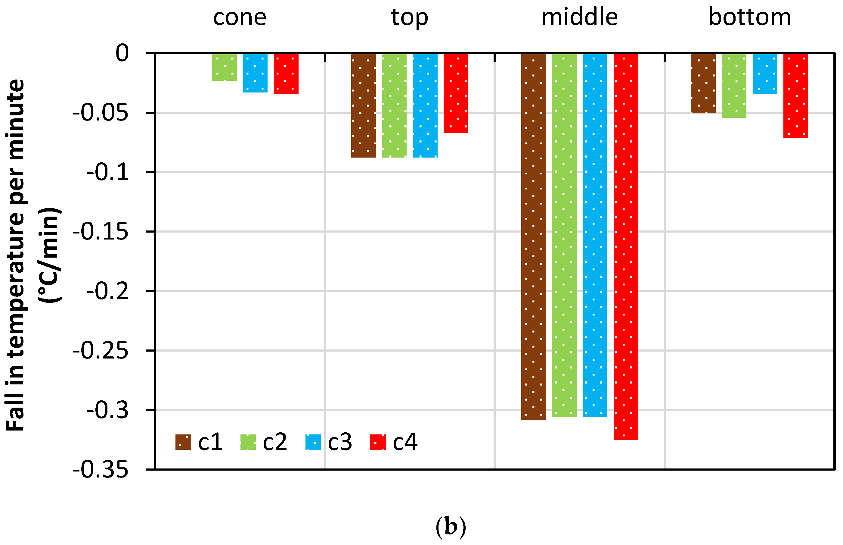 Fire 05 00205 g018b Fire 05 00205 g018b