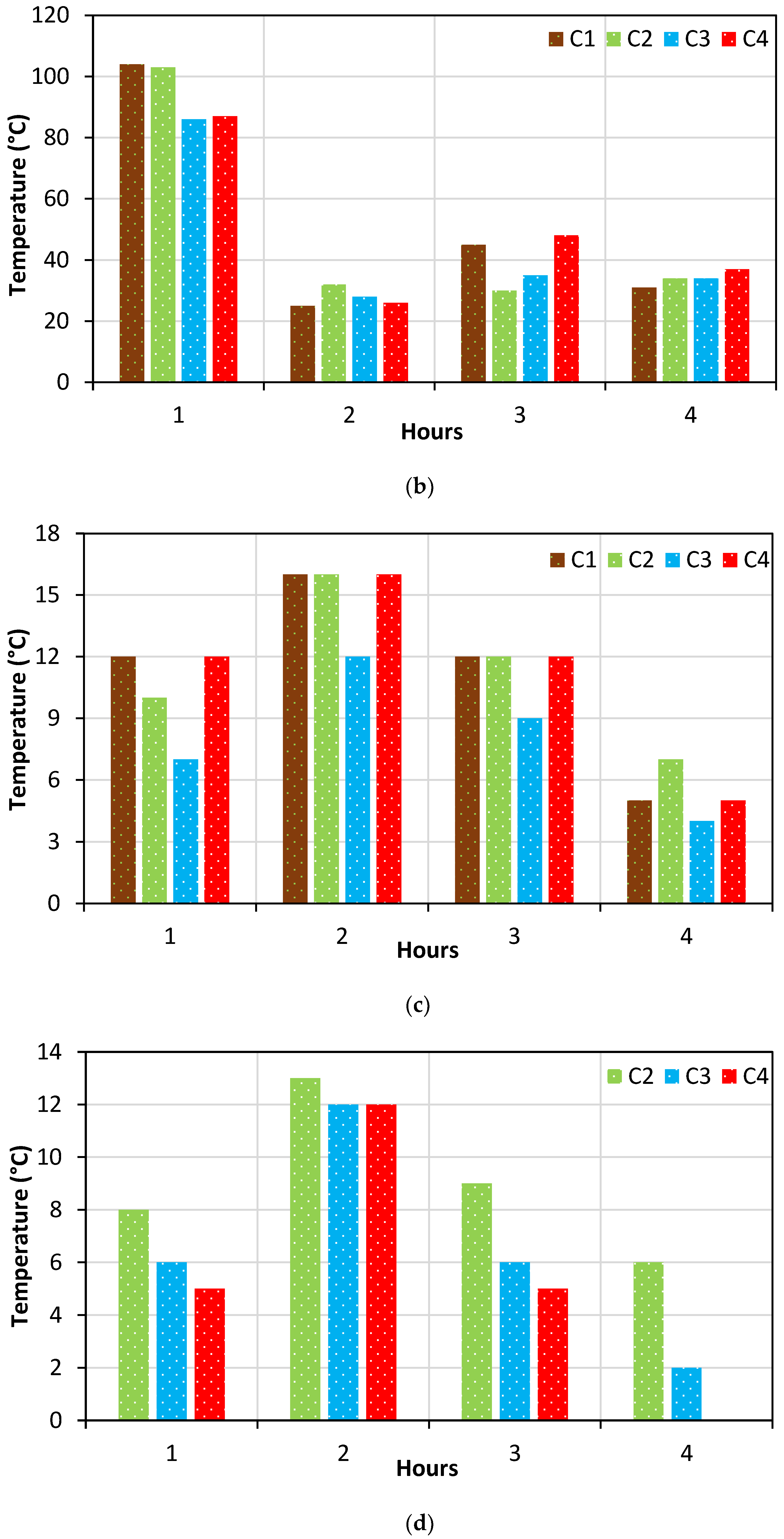 Fire 05 00205 g019b Fire 05 00205 g019b