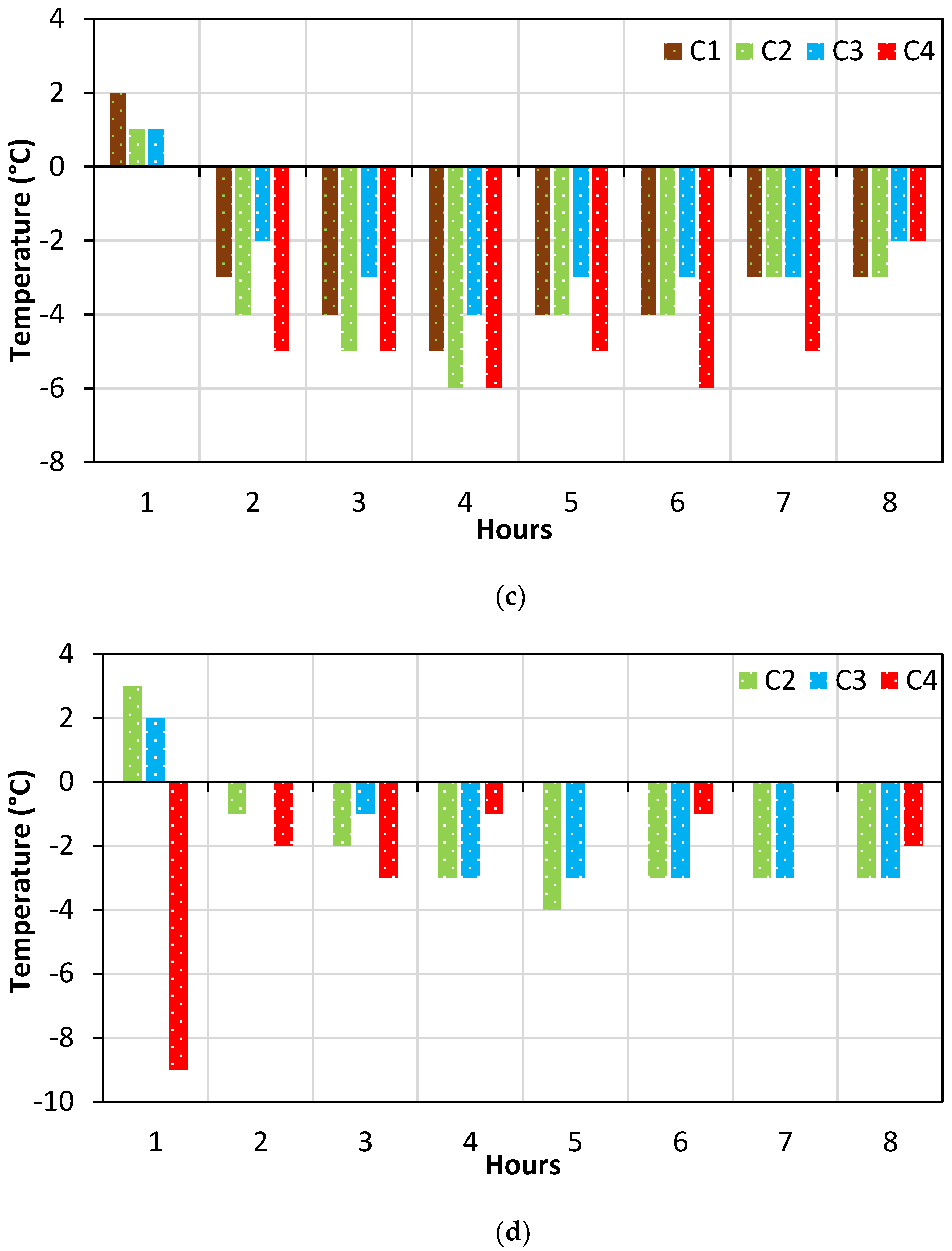 Fire 05 00205 g020b Fire 05 00205 g020b