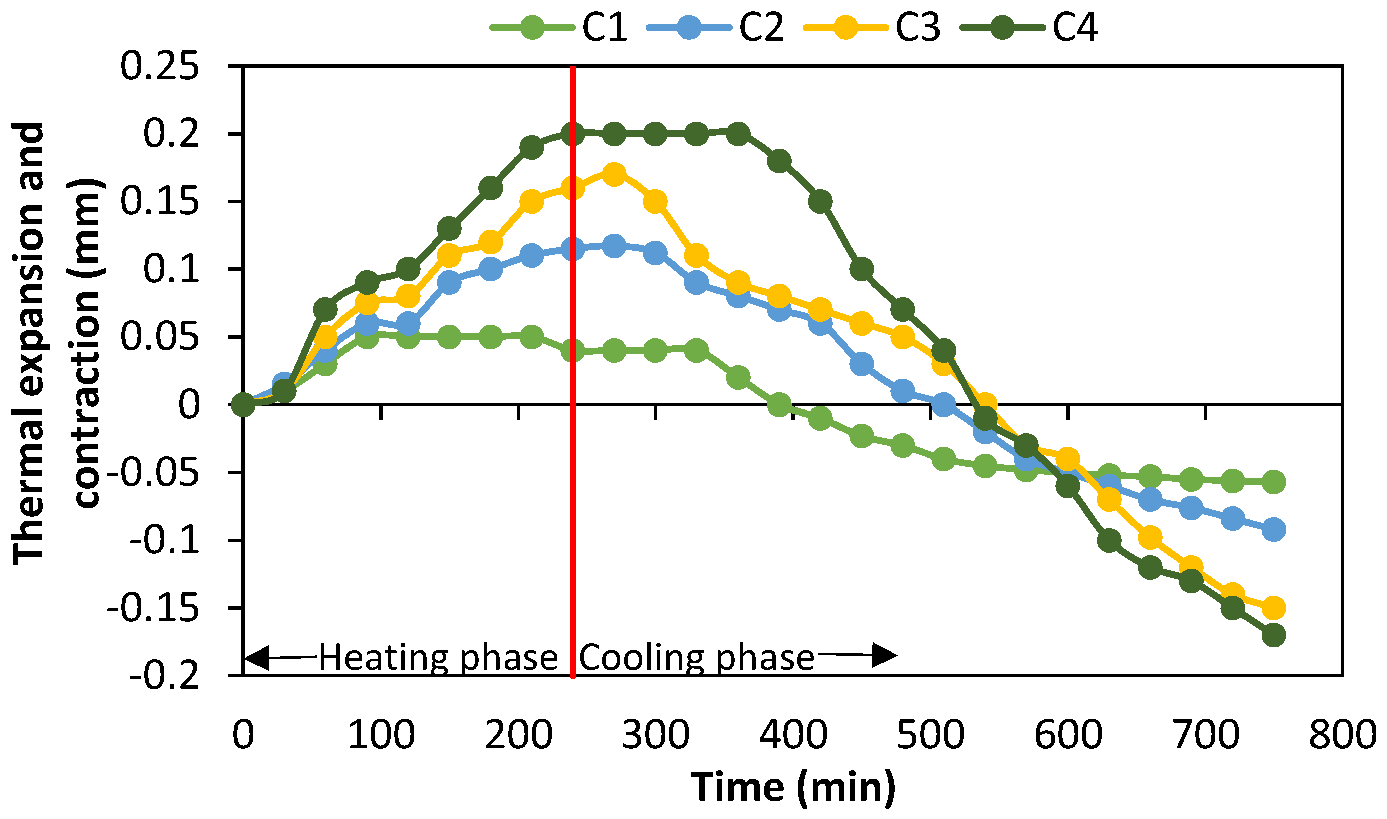 Fire 05 00205 g021 Fire 05 00205 g021