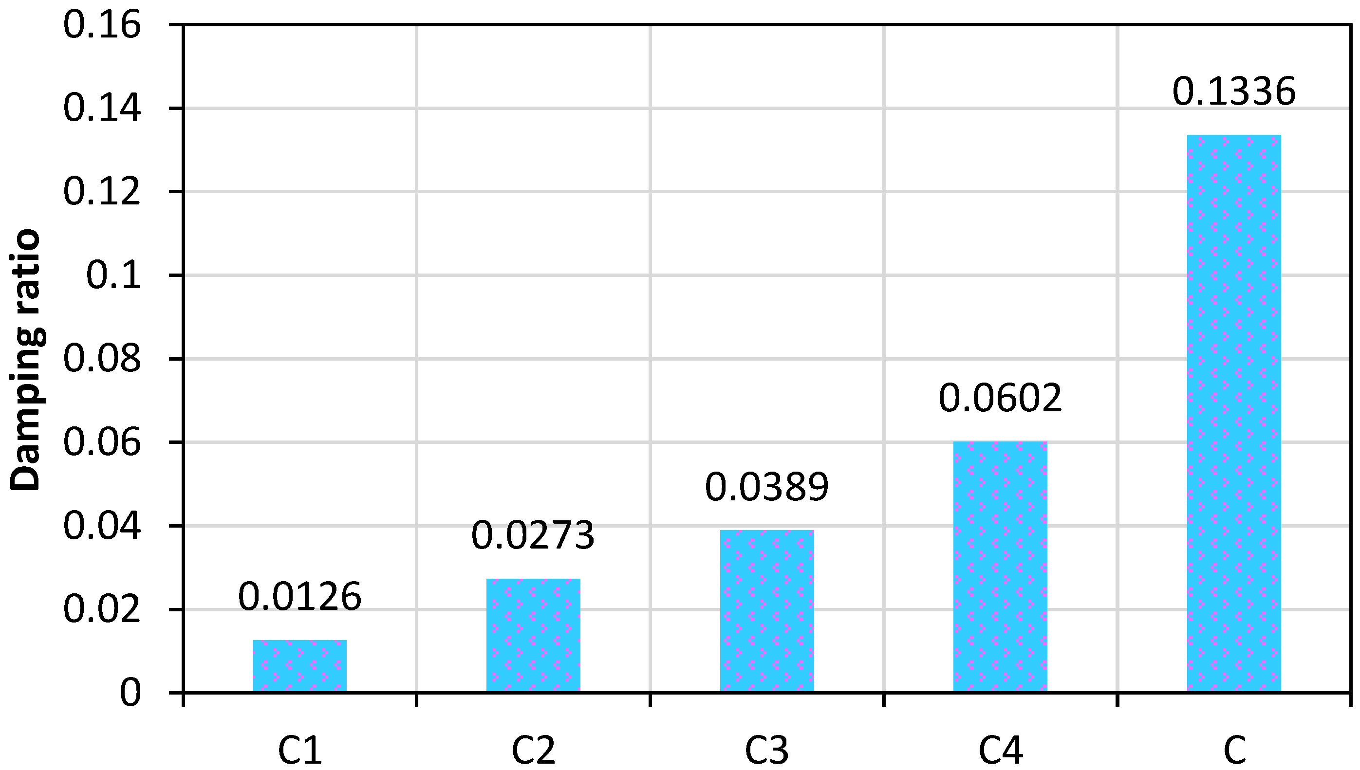Fire 05 00205 g029 Fire 05 00205 g029