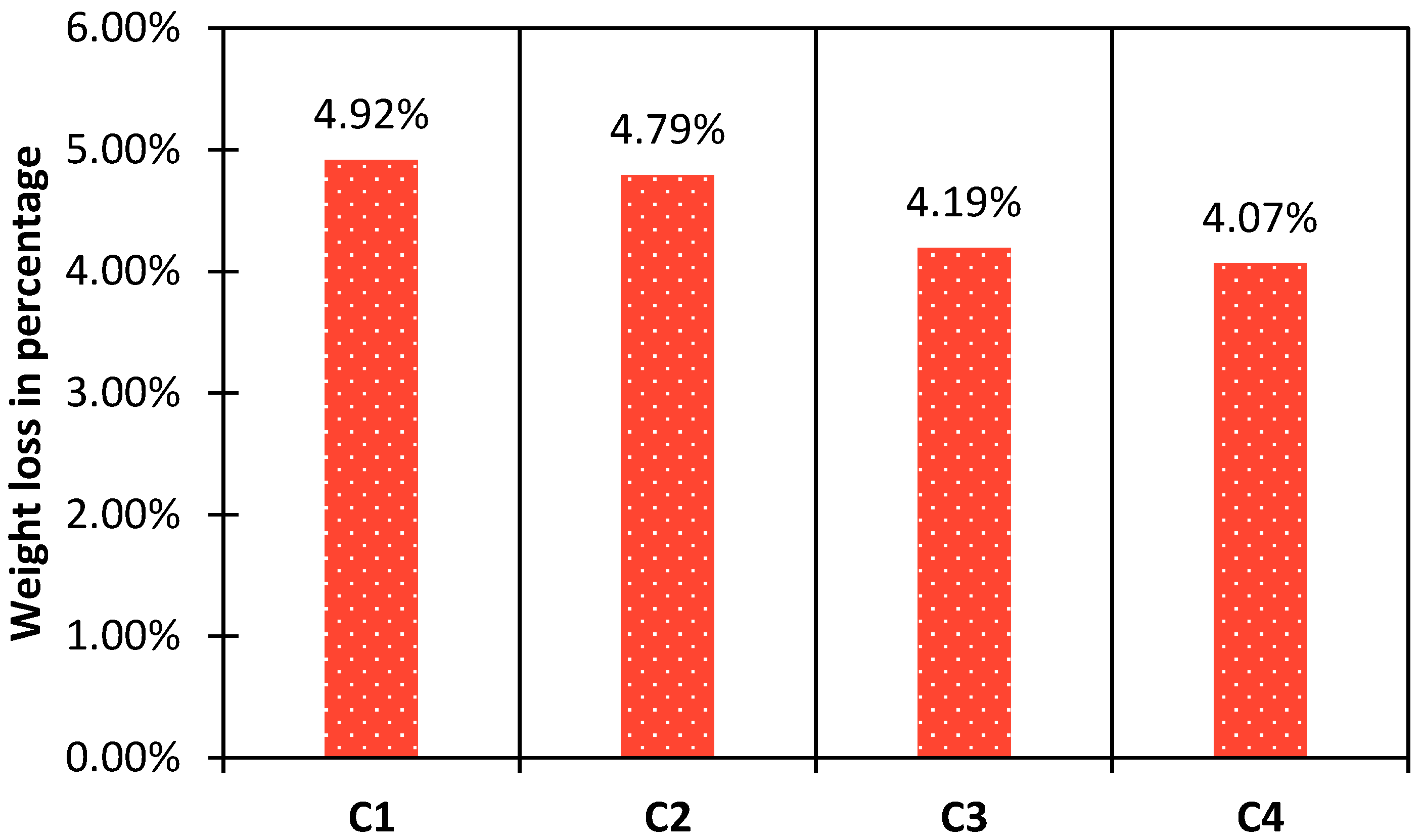 Fire 05 00205 g030 Fire 05 00205 g030