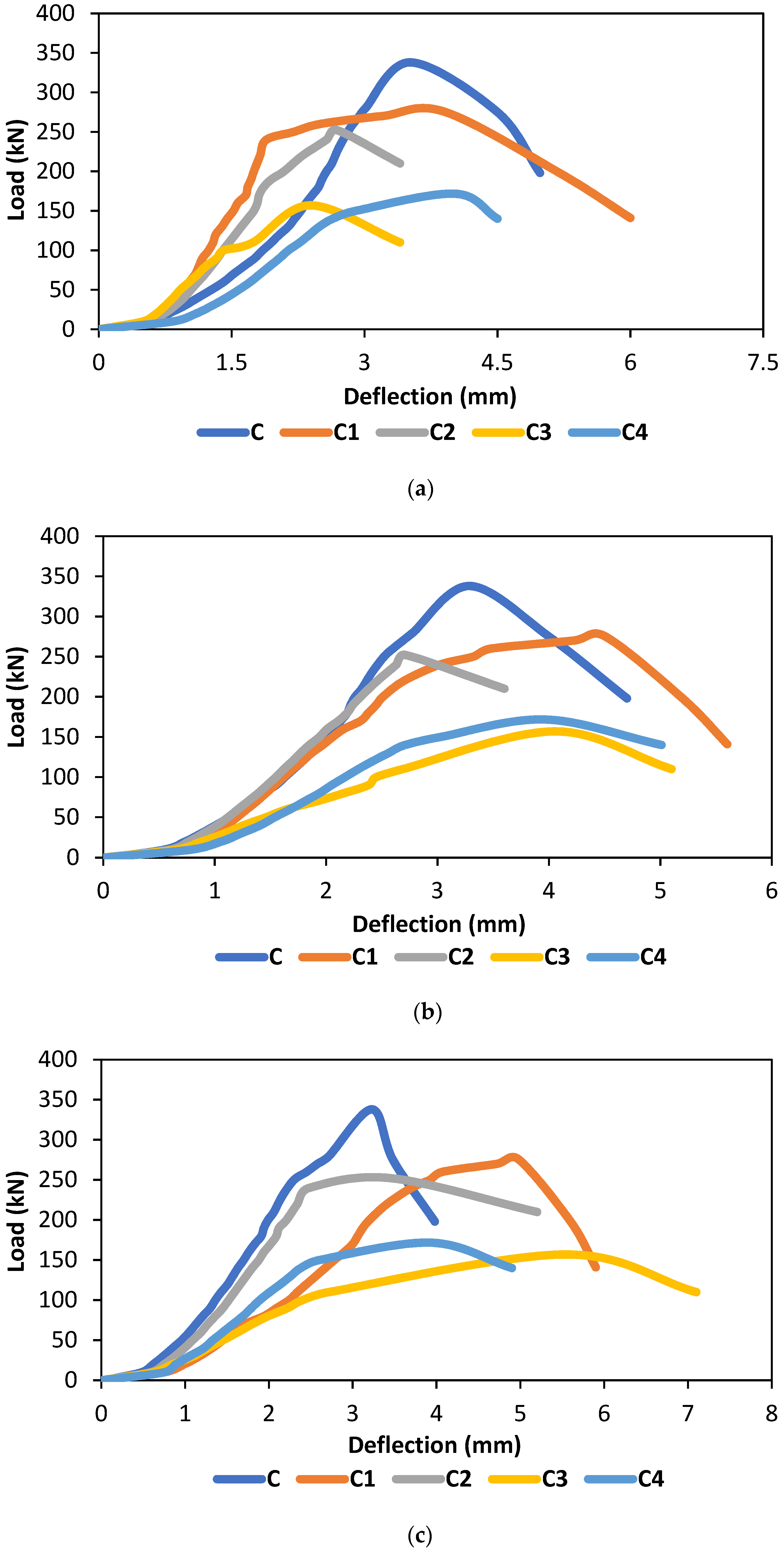 Fire 05 00205 g033 Fire 05 00205 g033