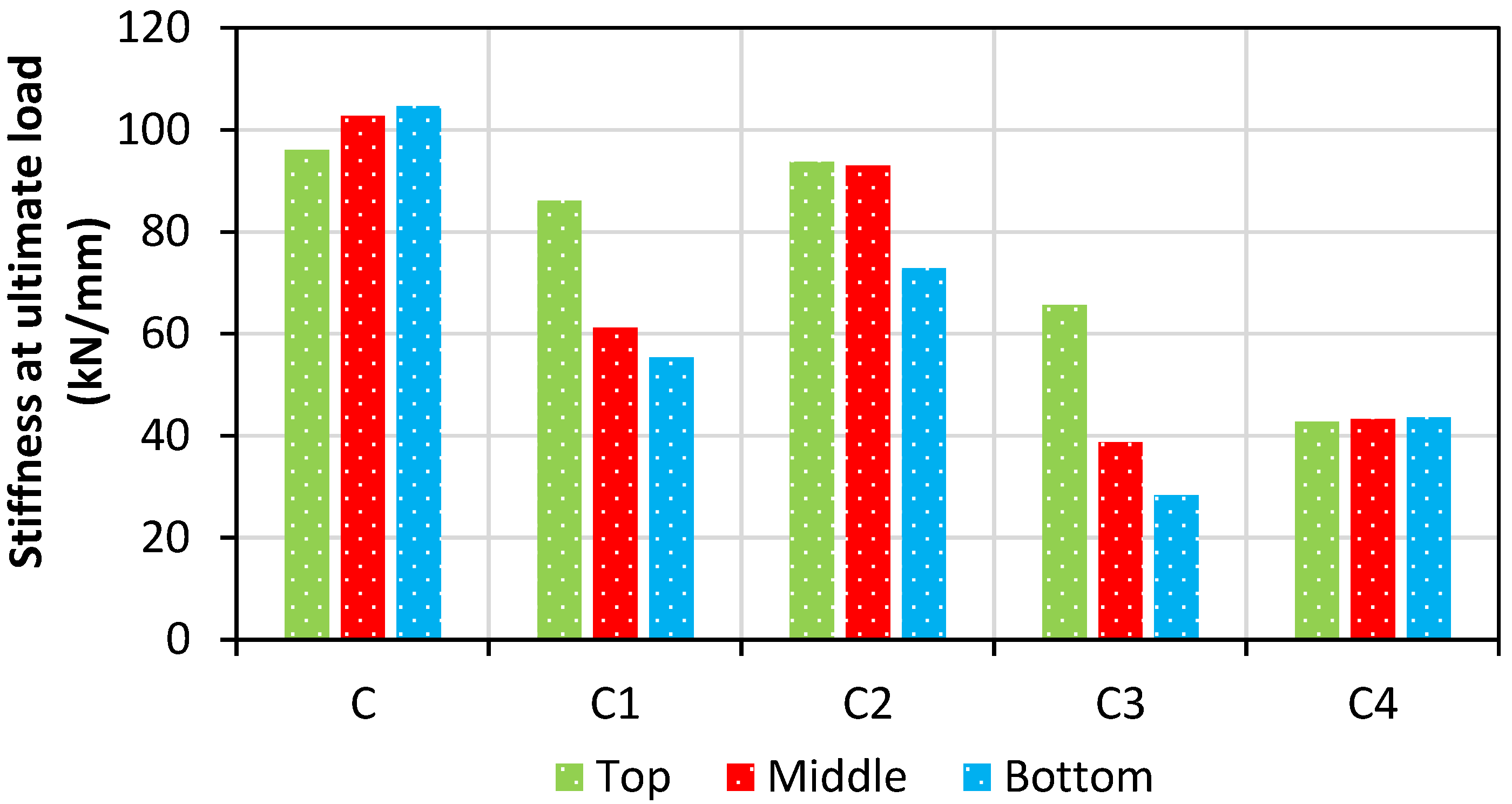 Fire 05 00205 g037 Fire 05 00205 g037