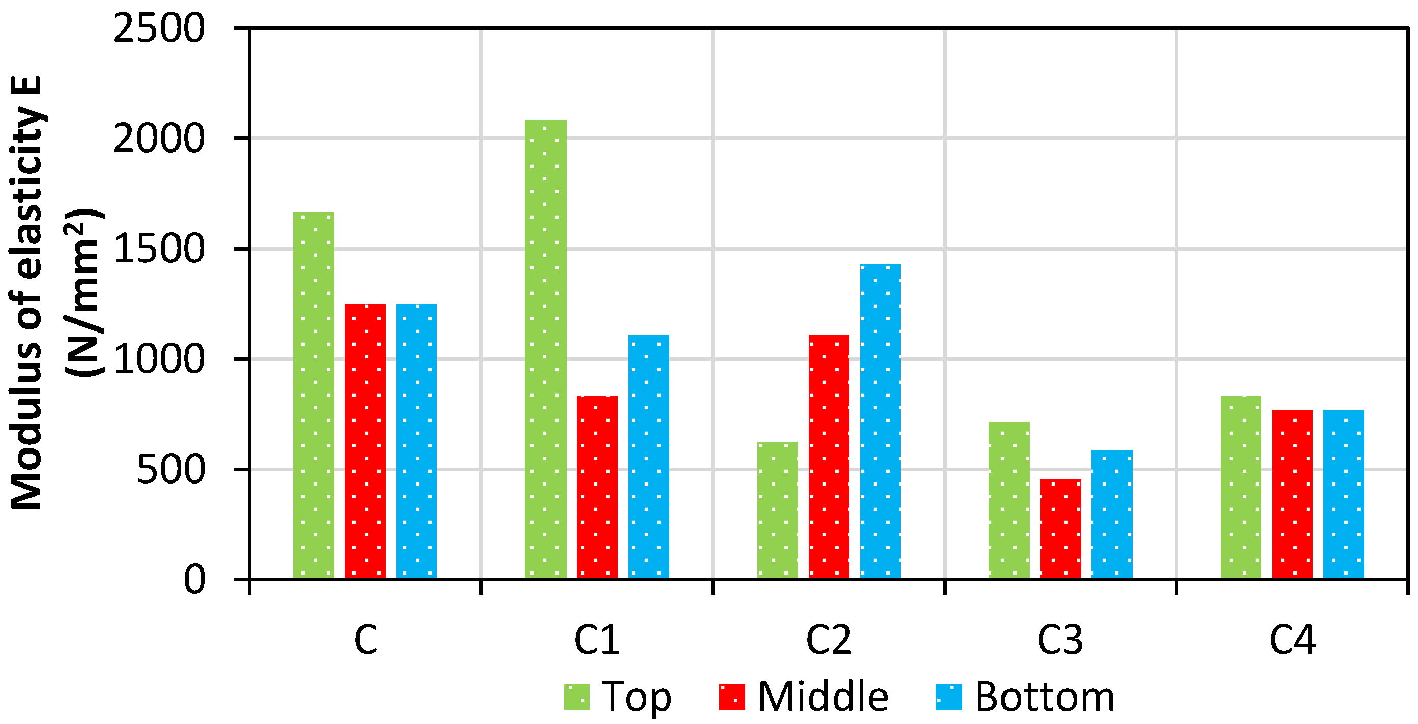 Fire 05 00205 g038 Fire 05 00205 g038