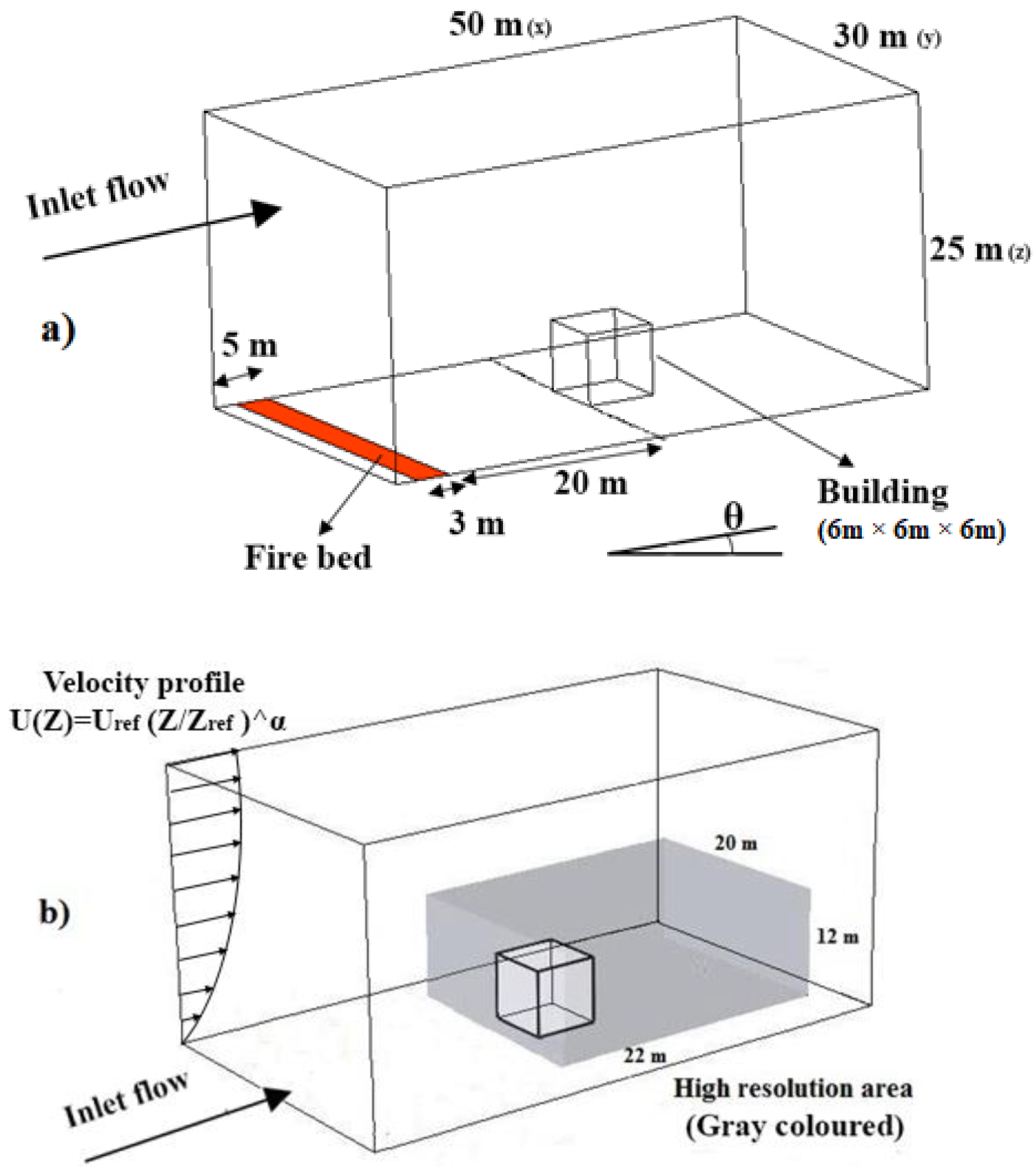 Collective Effects of Fire Intensity and Sloped Terrain on Wind 