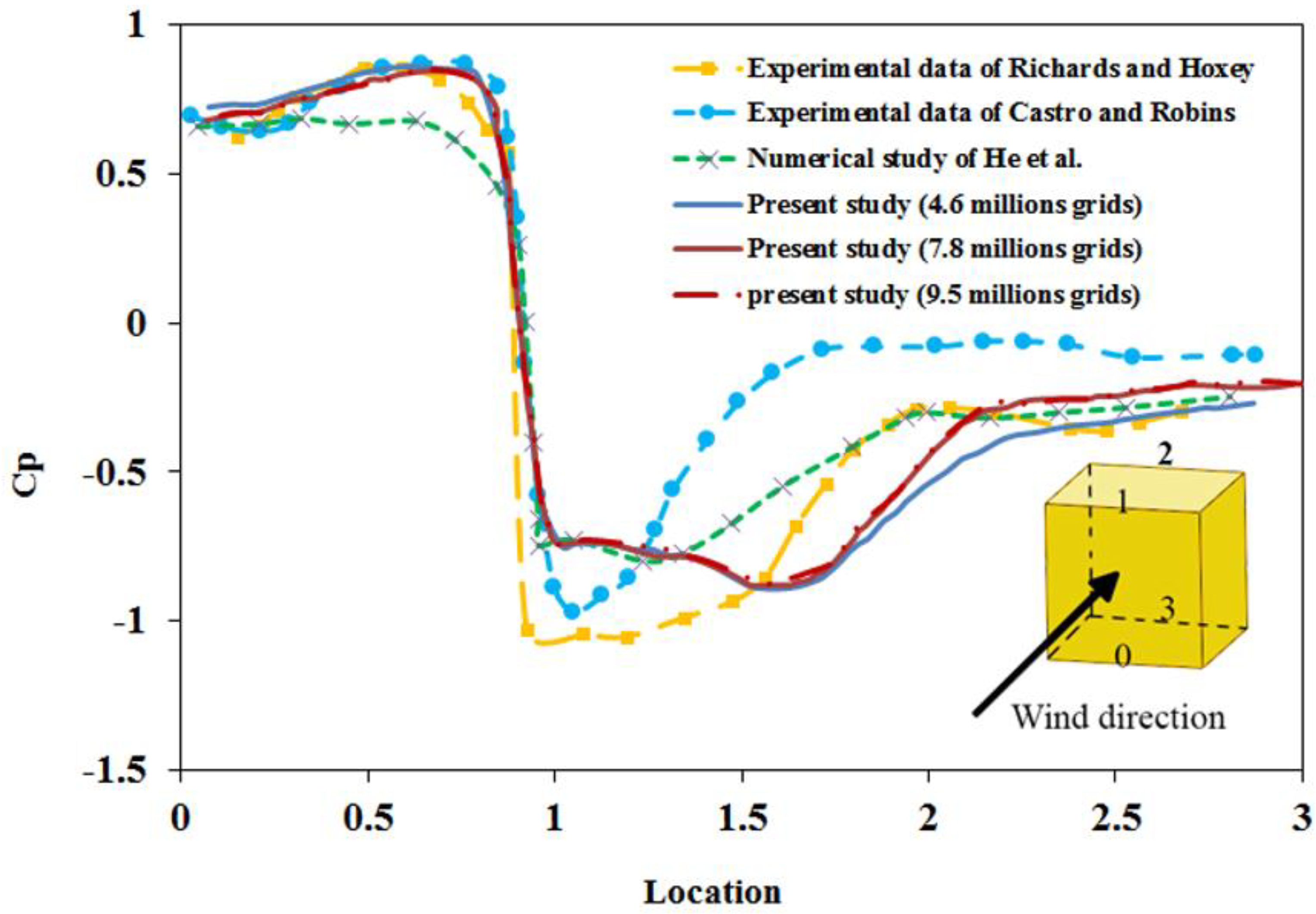 Fire 05 00208 g002 Fire 05 00208 g002