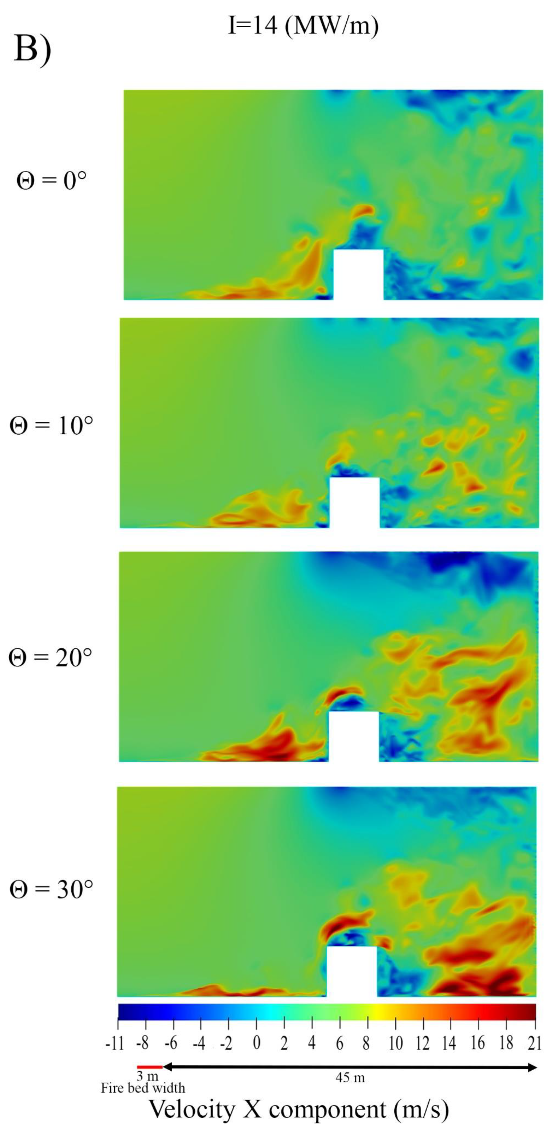 Fire 05 00208 g003b Fire 05 00208 g003b