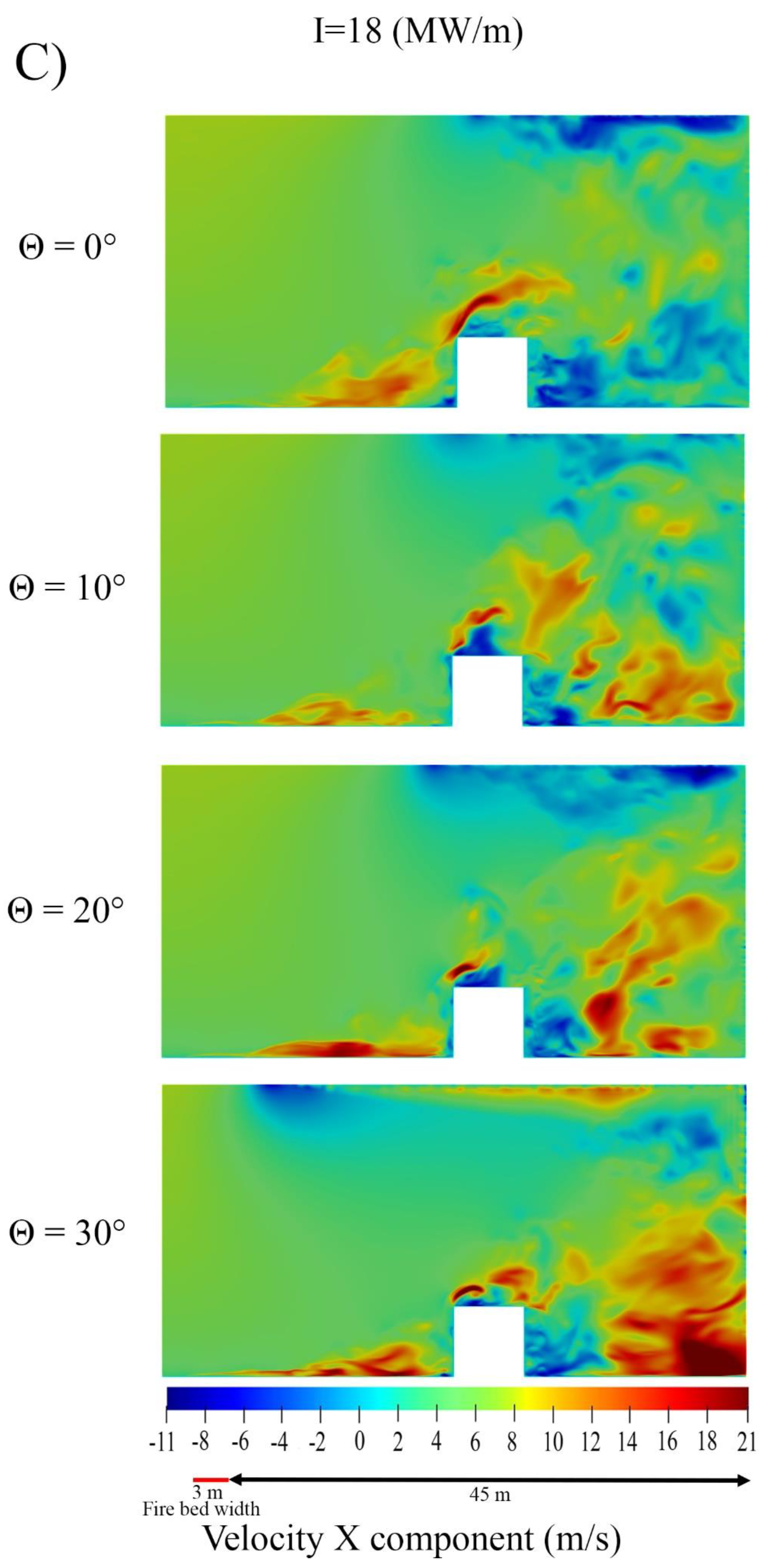 Fire 05 00208 g003c Fire 05 00208 g003c