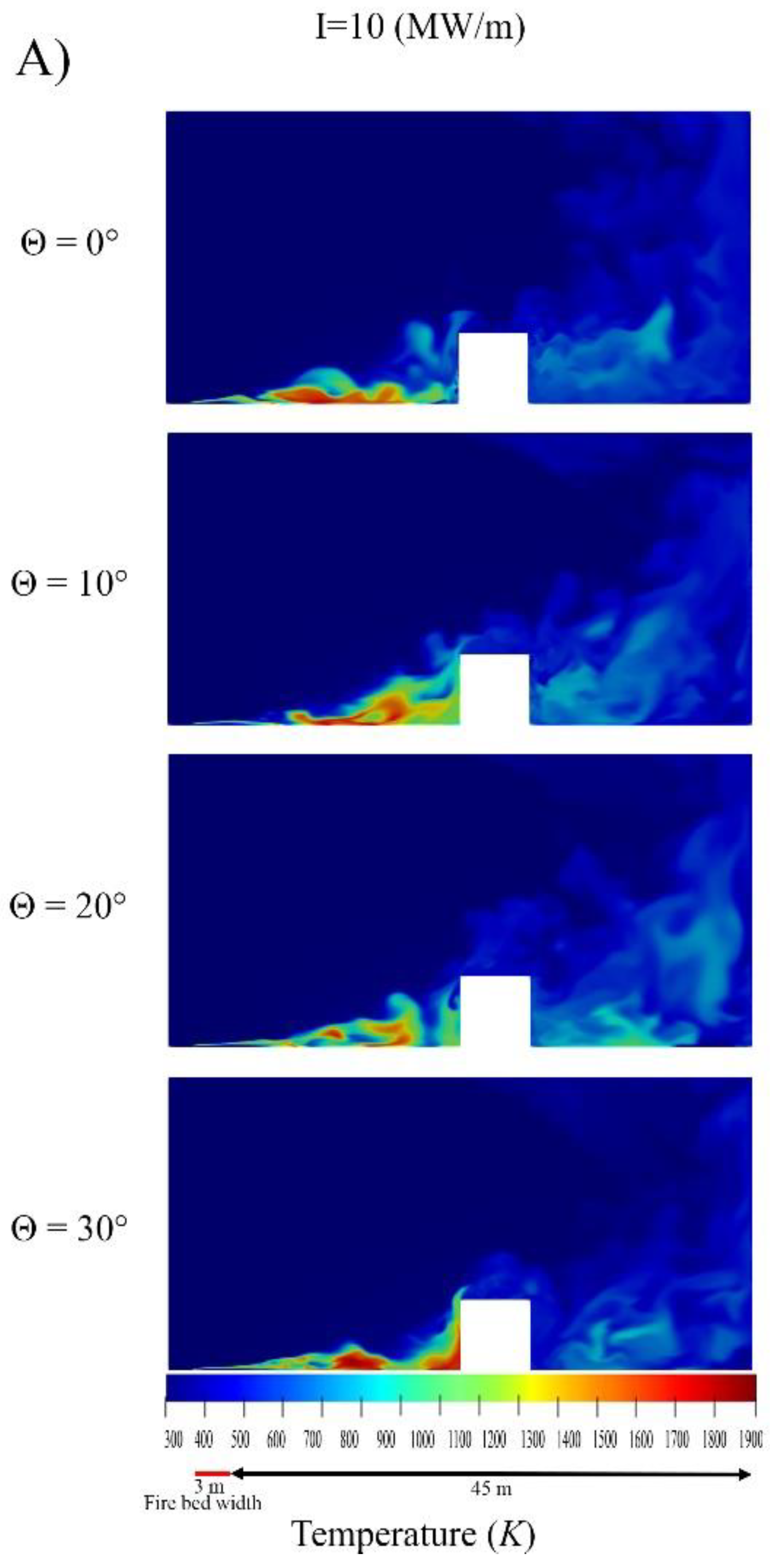 Fire 05 00208 g004a Fire 05 00208 g004a