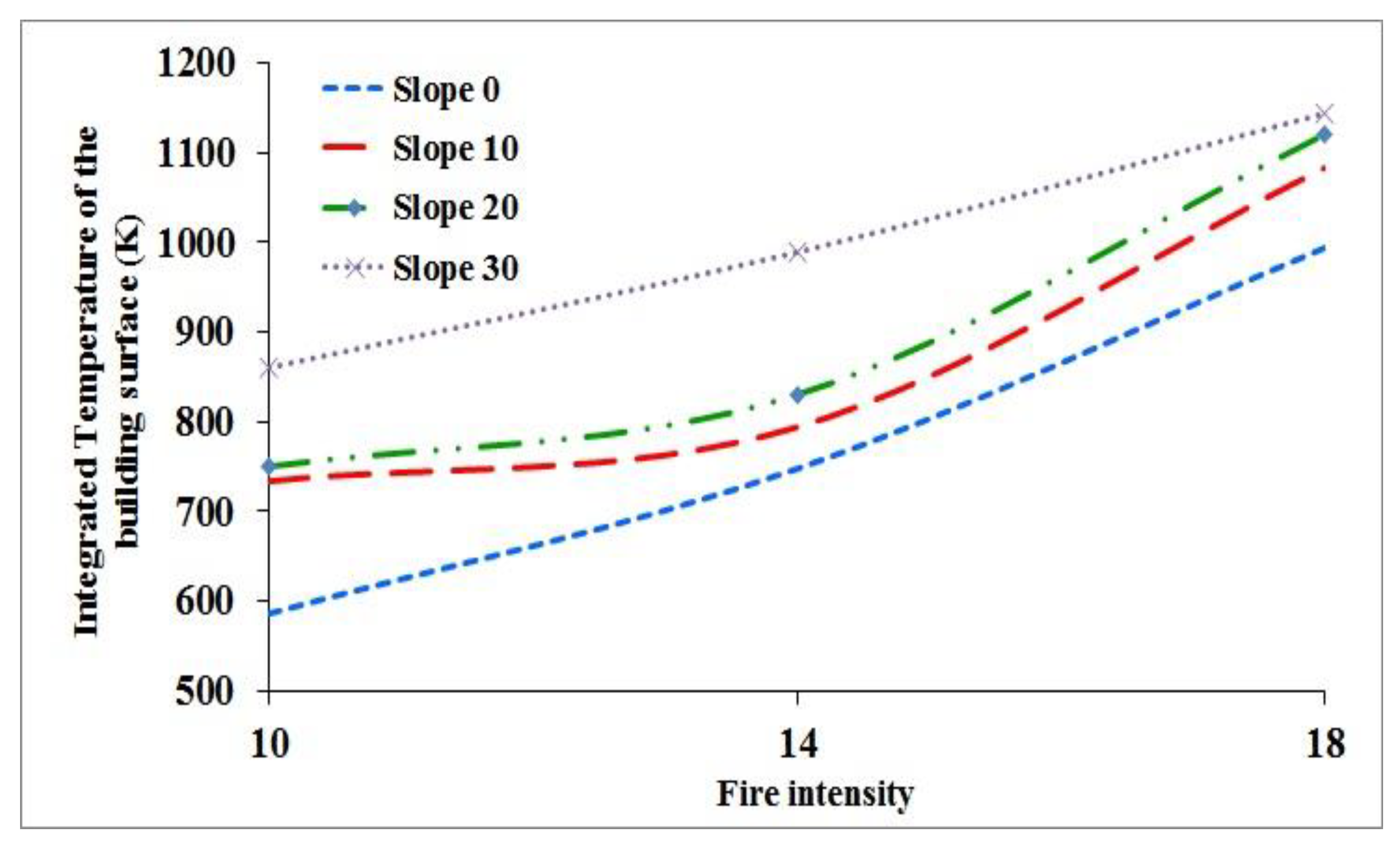 Fire 05 00208 g005 Fire 05 00208 g005