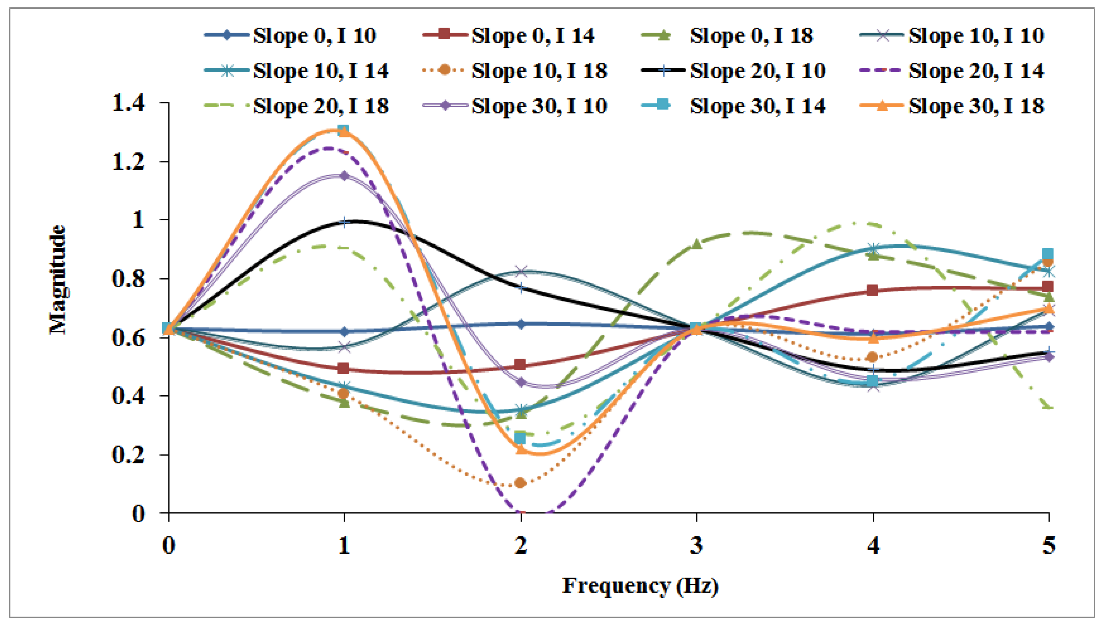 Fire 05 00208 g008 Fire 05 00208 g008