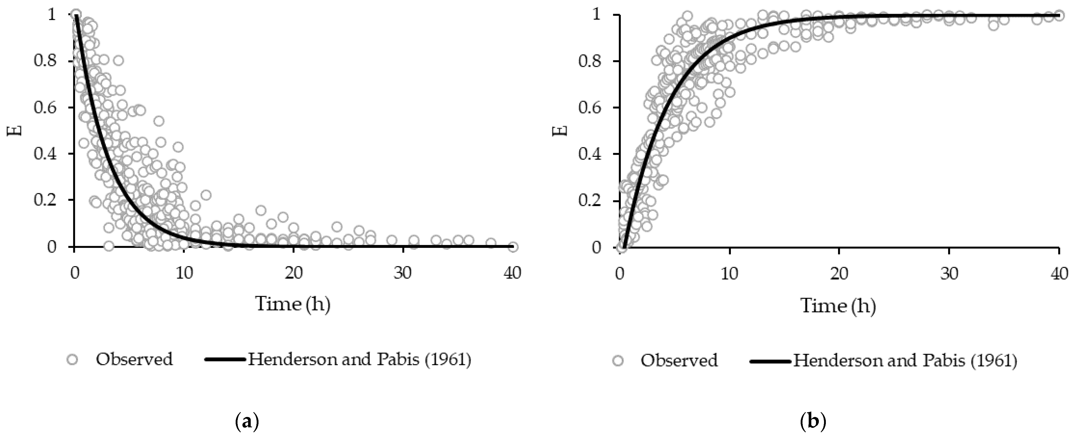 Fire 05 00209 g001 Fire 05 00209 g001
