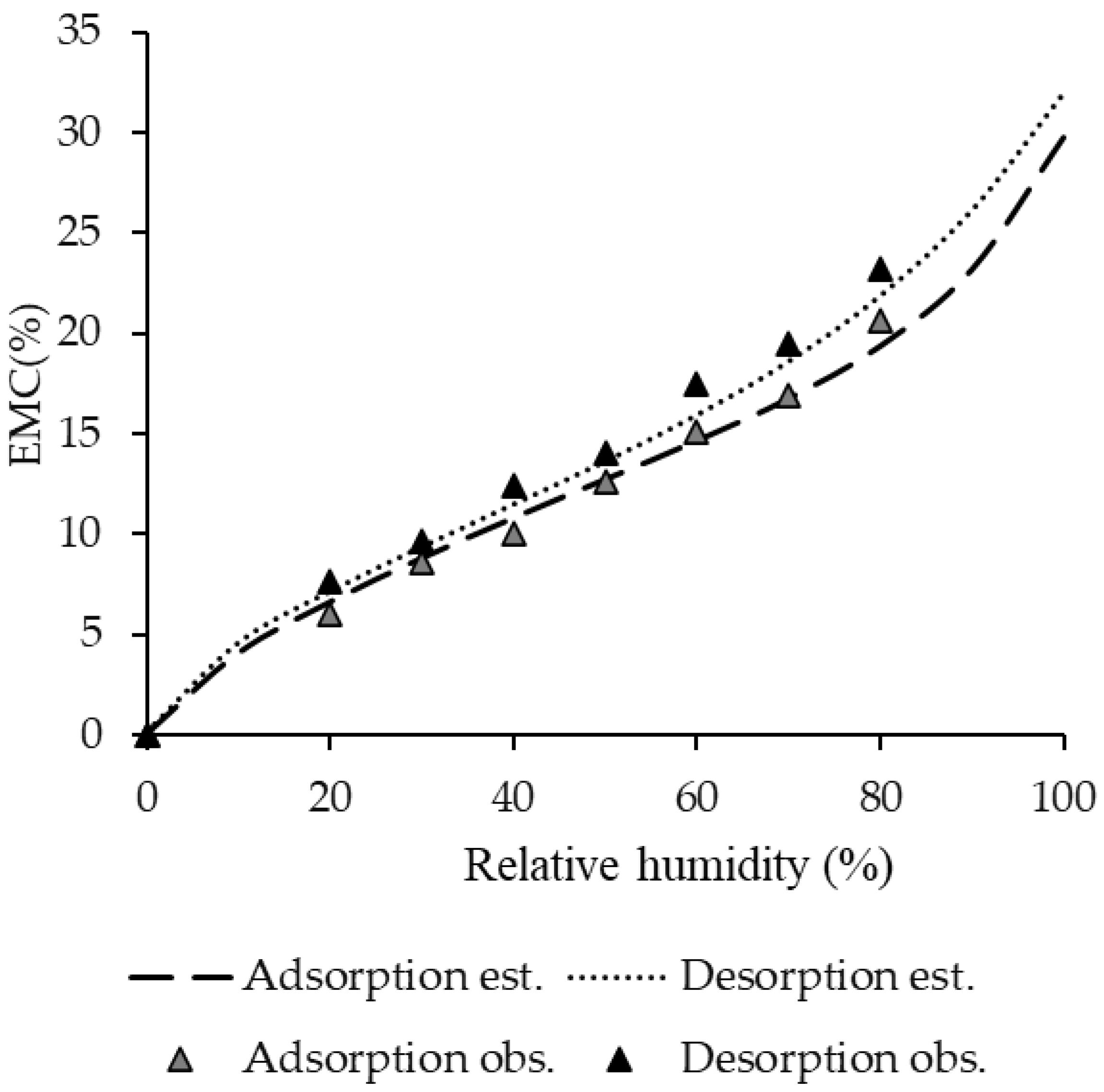Fire 05 00209 g002 Fire 05 00209 g002
