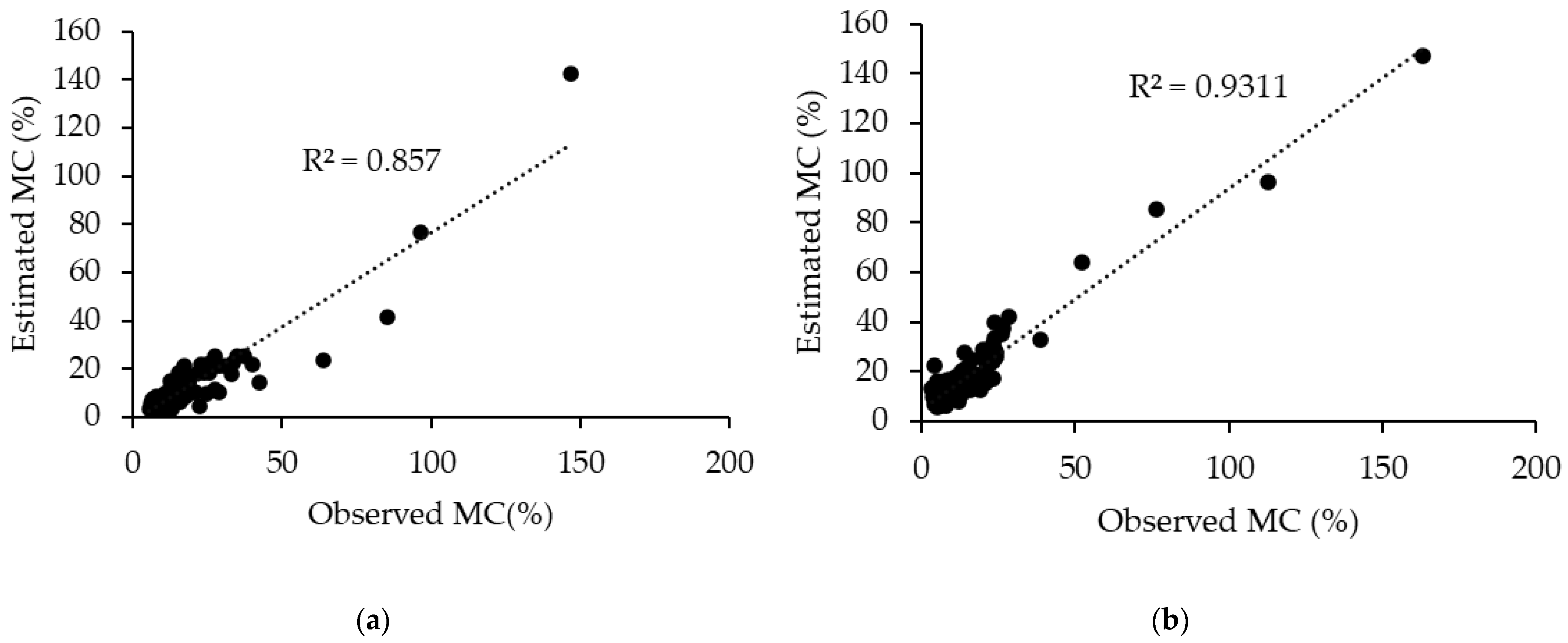 Fire 05 00209 g003 Fire 05 00209 g003