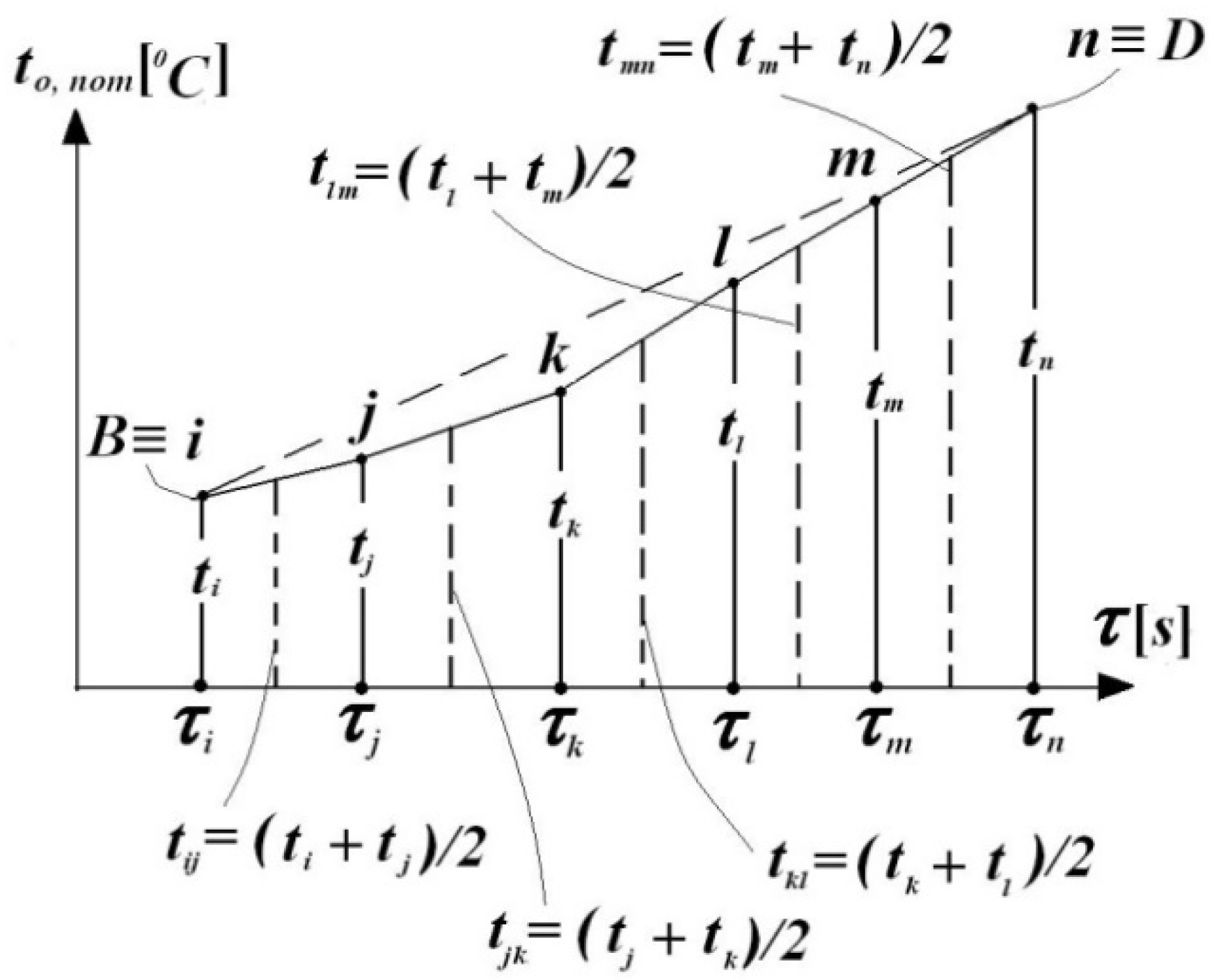 Fire 05 00210 g003 550