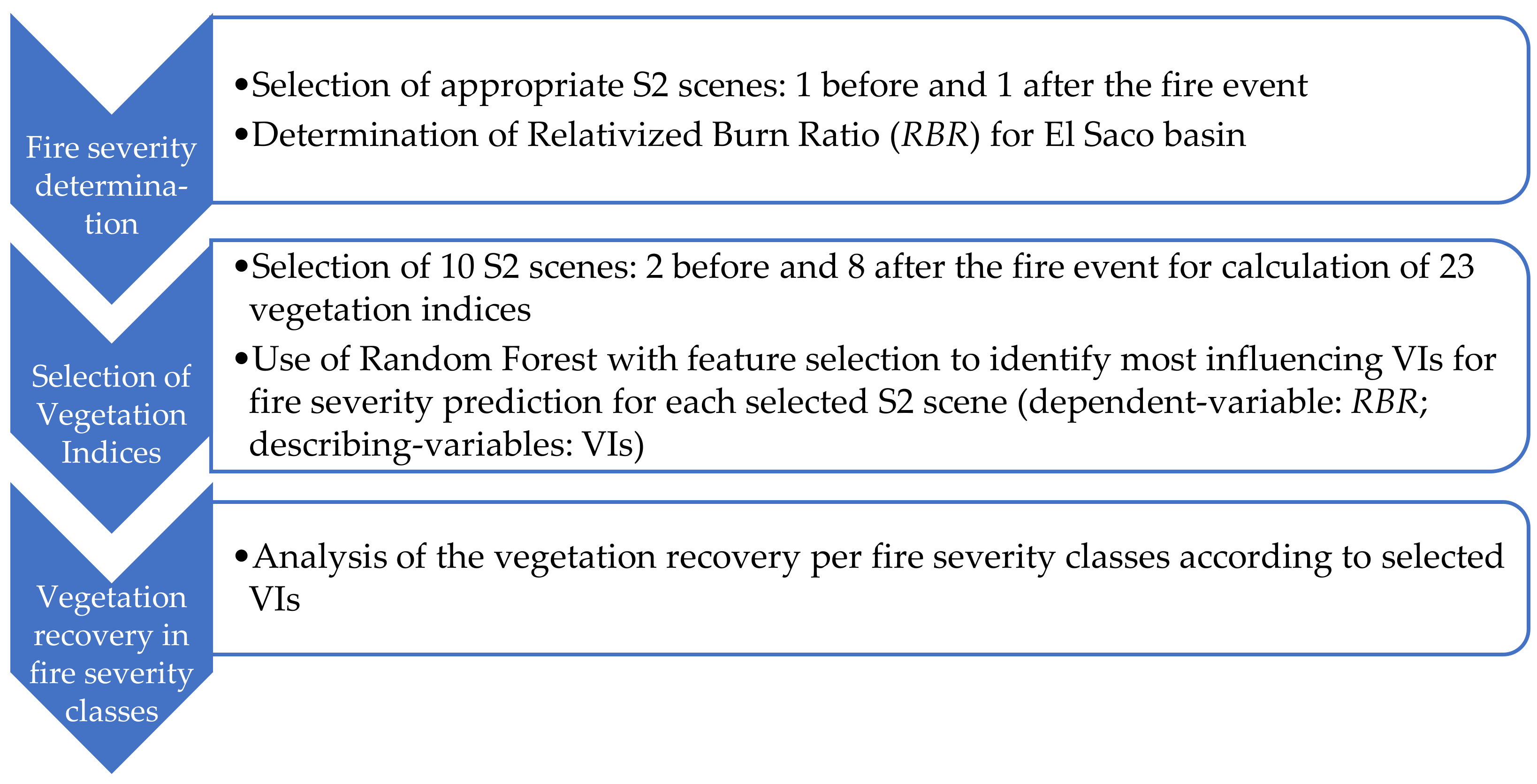 Fire 05 00211 g003 Fire 05 00211 g003