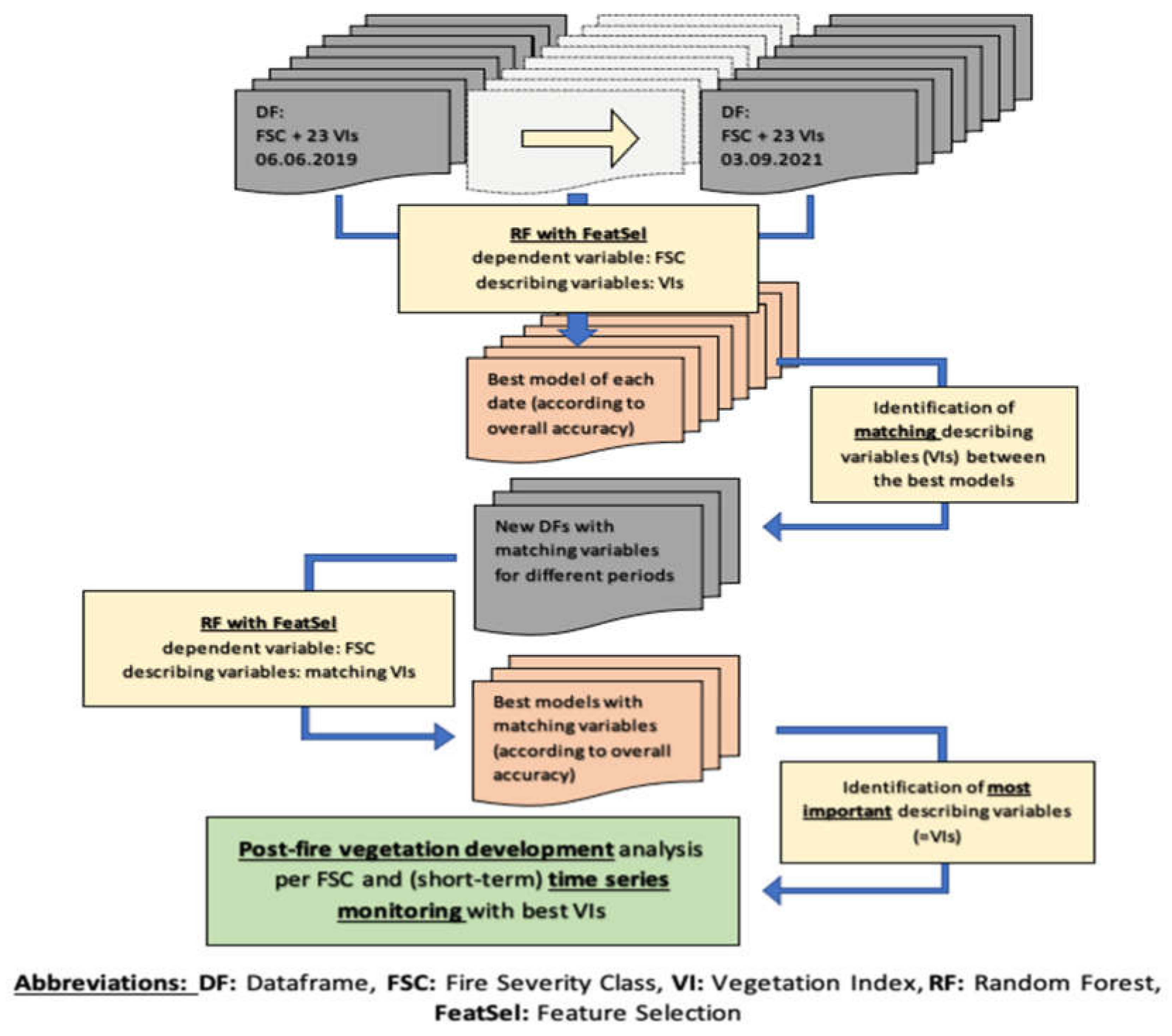 Fire 05 00211 g004 Fire 05 00211 g004