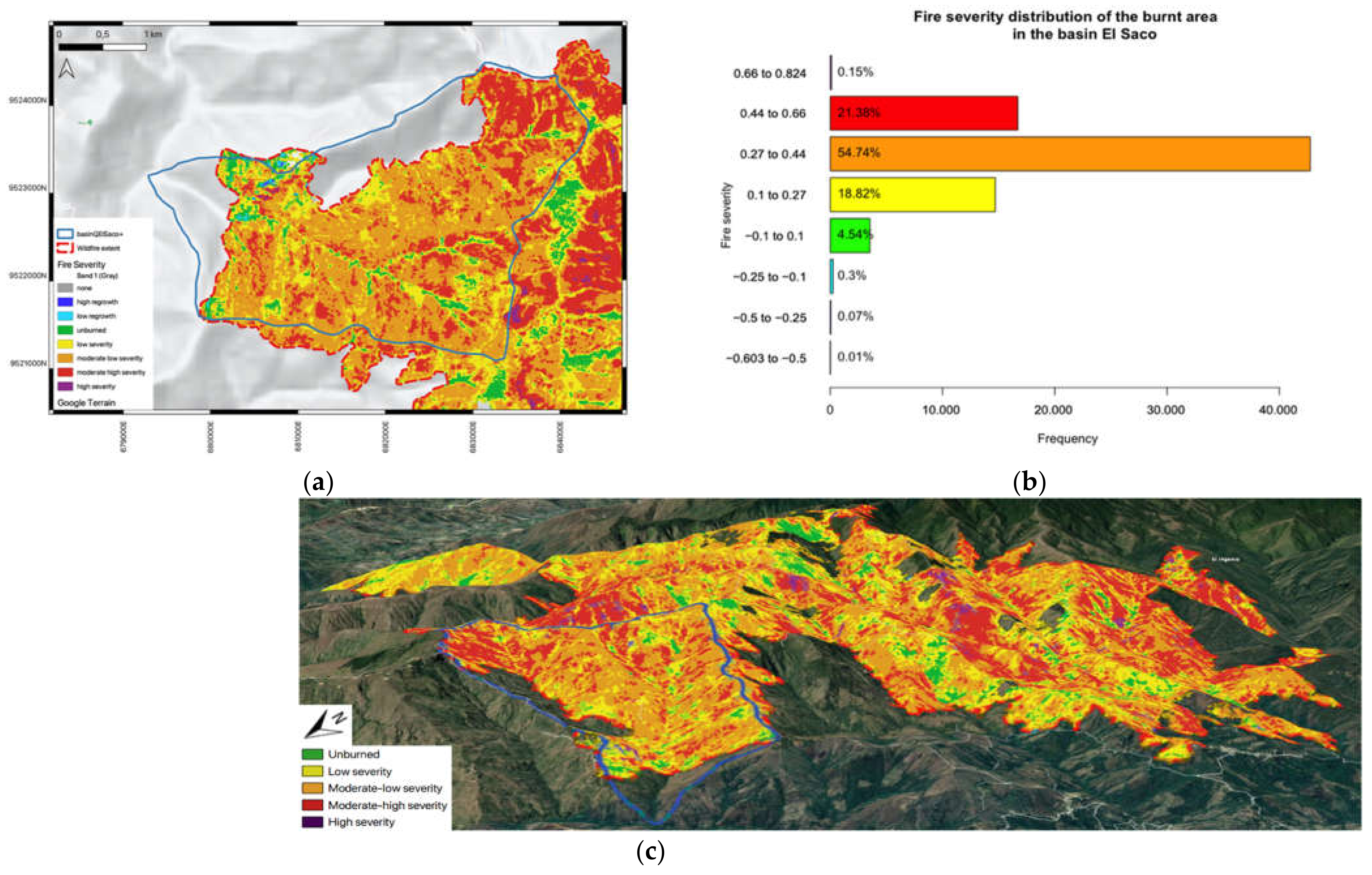 Fire 05 00211 g005 Fire 05 00211 g005