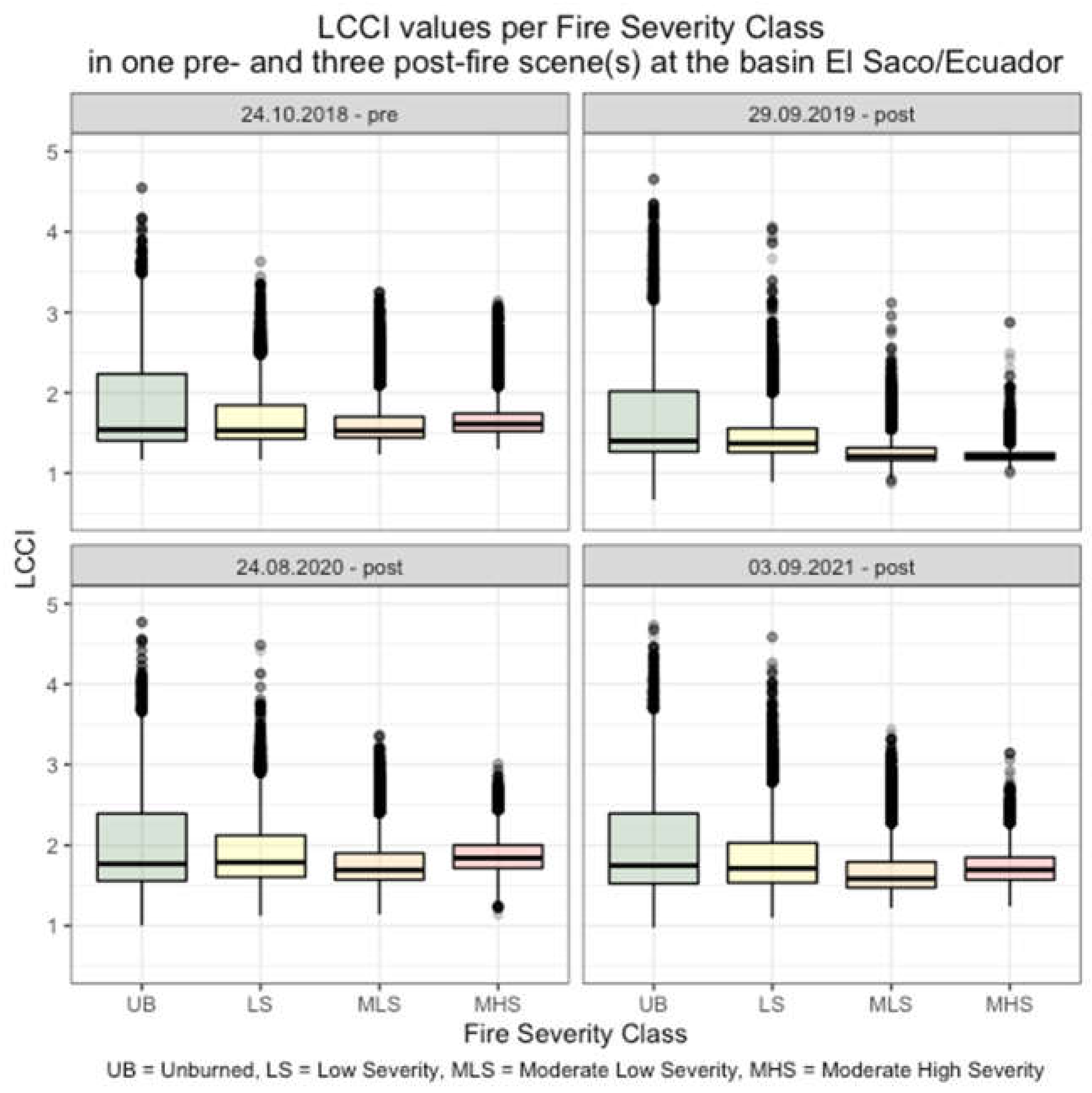Fire 05 00211 g006 Fire 05 00211 g006