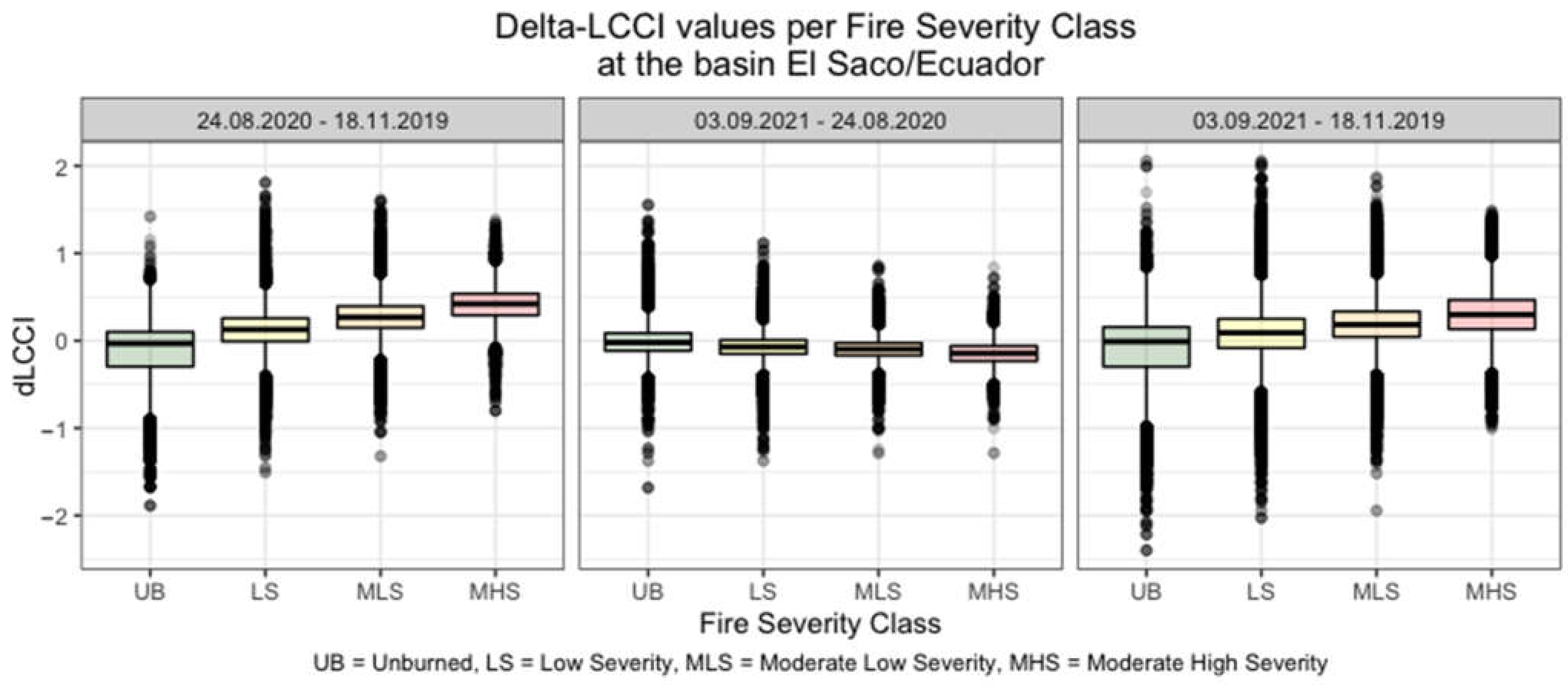 Fire 05 00211 g008 Fire 05 00211 g008