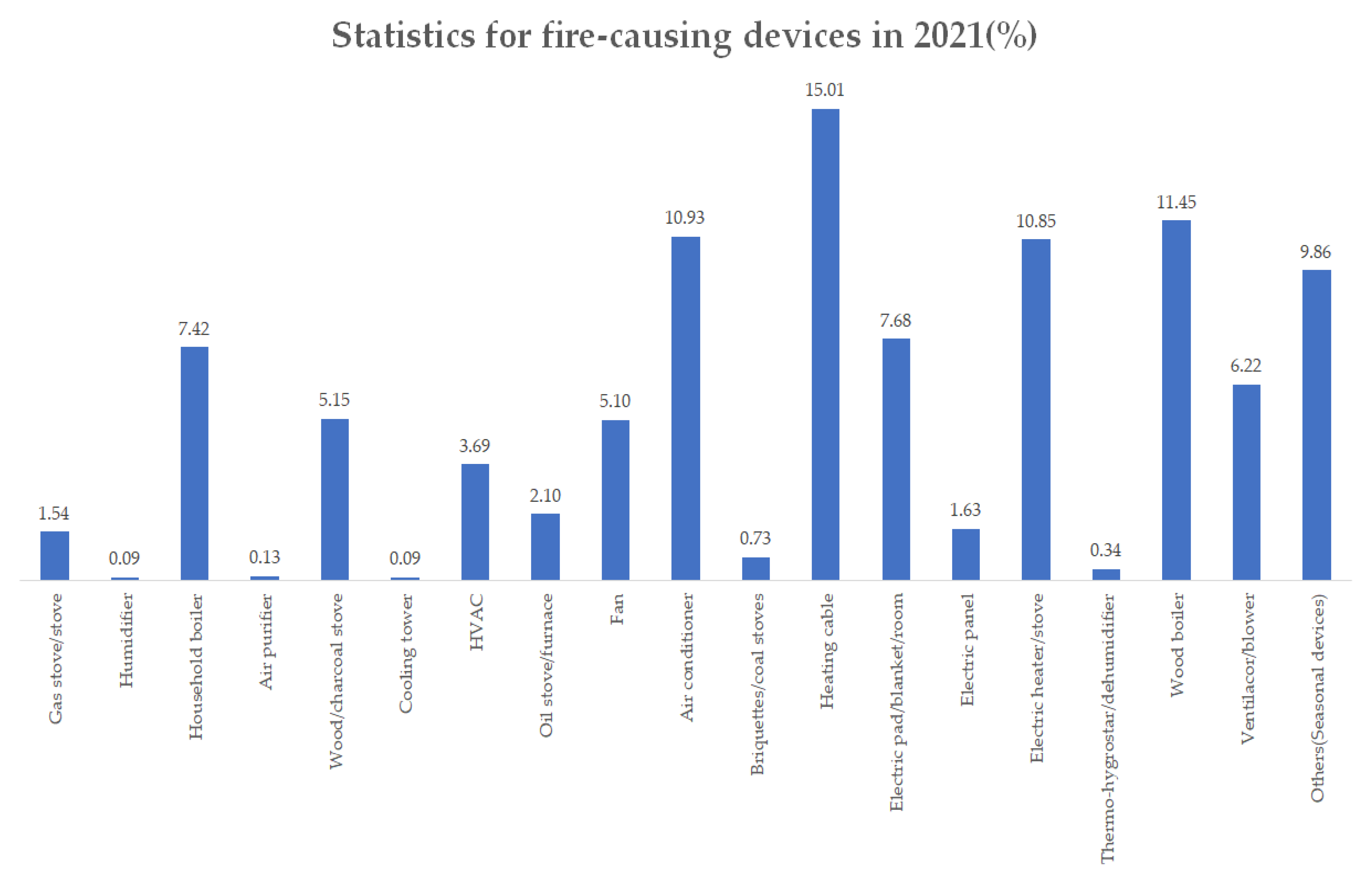 Fire 05 00216 g001 550