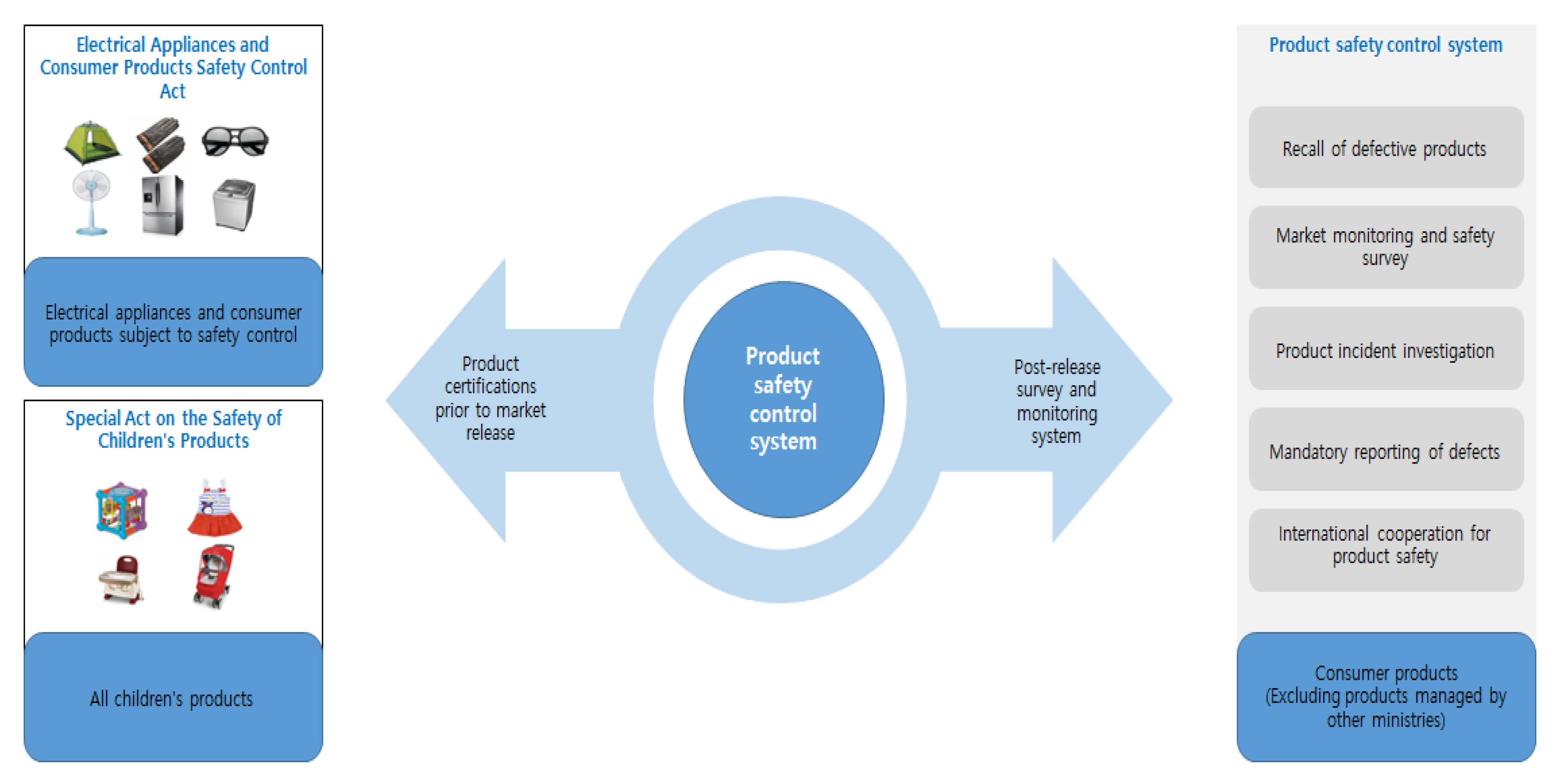 Fire 05 00216 g002 550