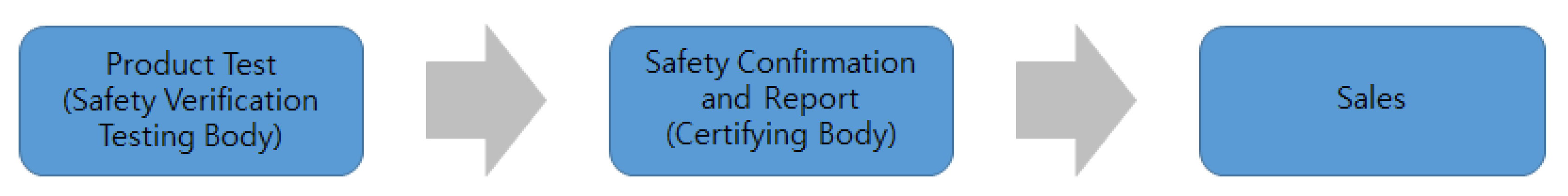 Fire 05 00216 g003 550