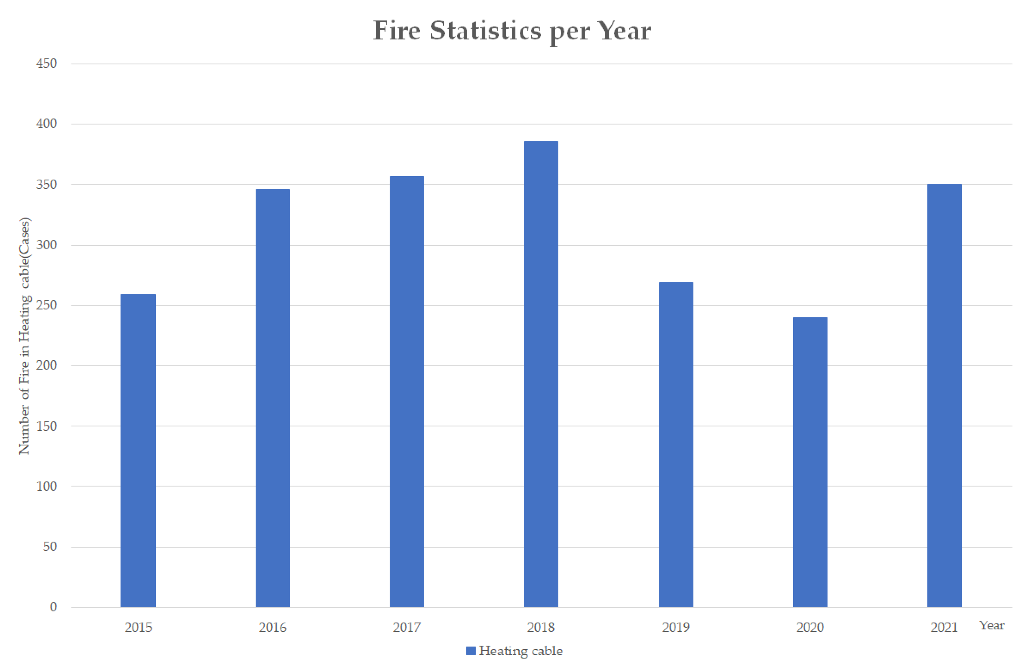 Fire 05 00216 g005 550