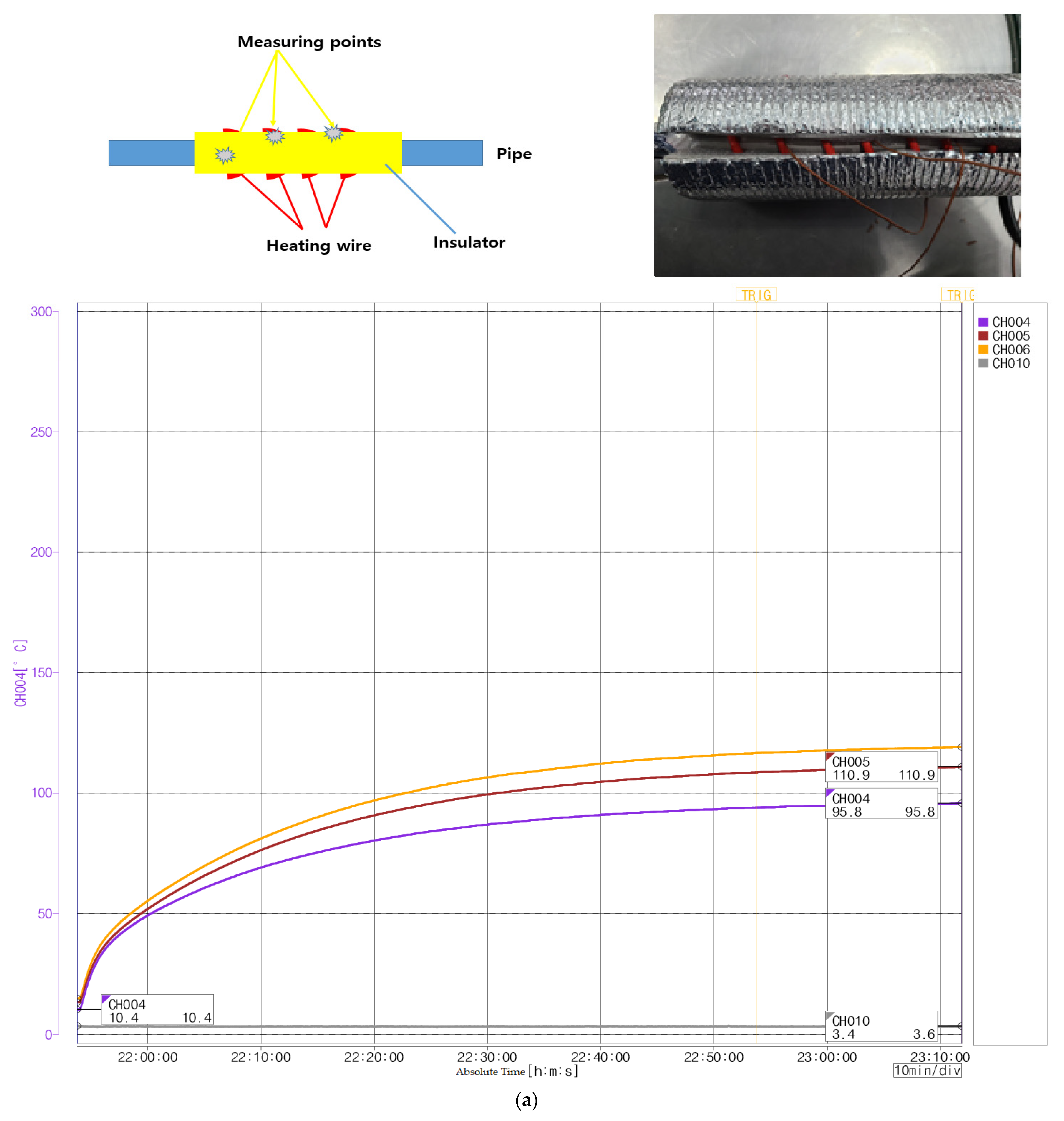 Fire 05 00216 g010a 550