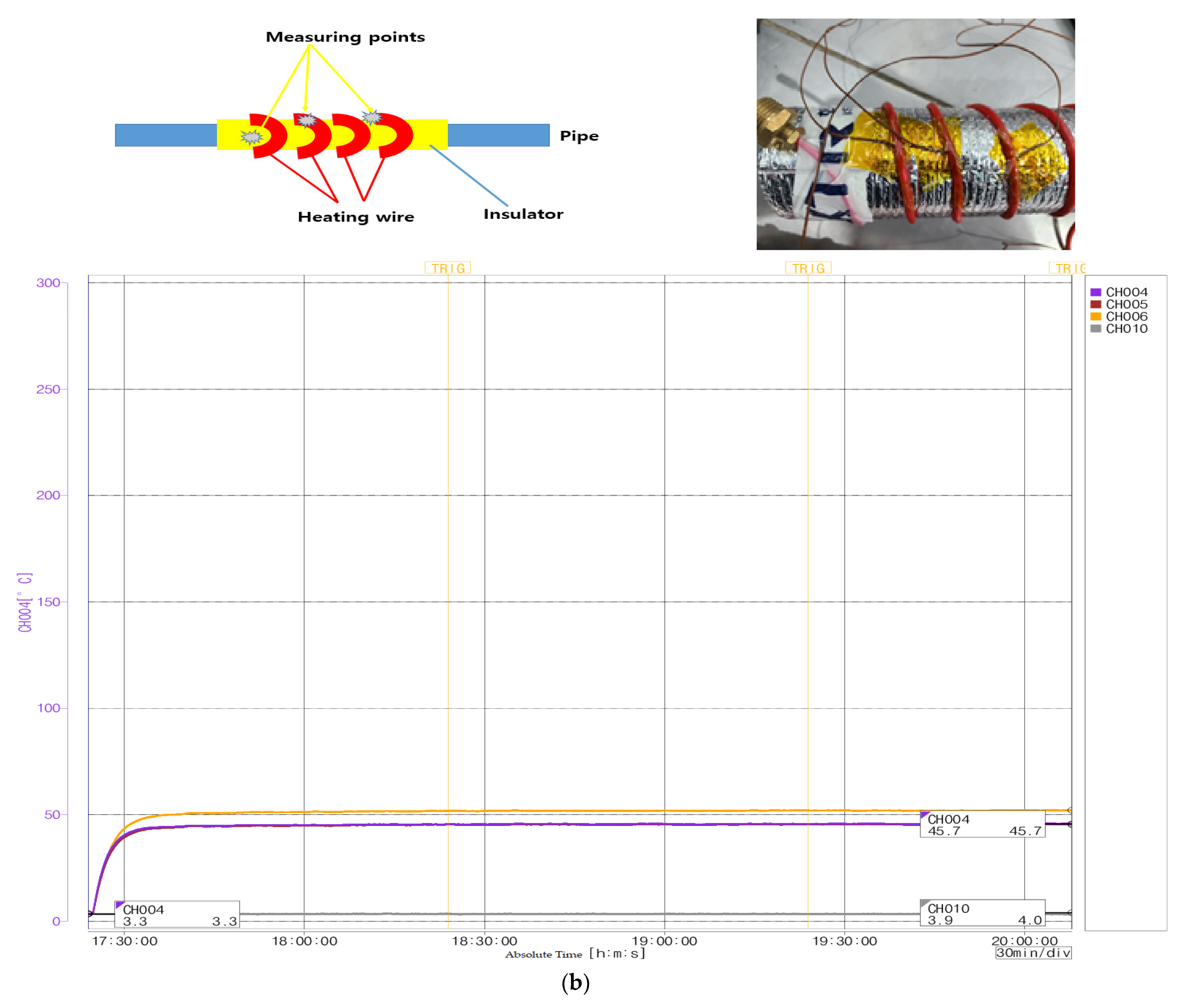 Fire 05 00216 g010b 550