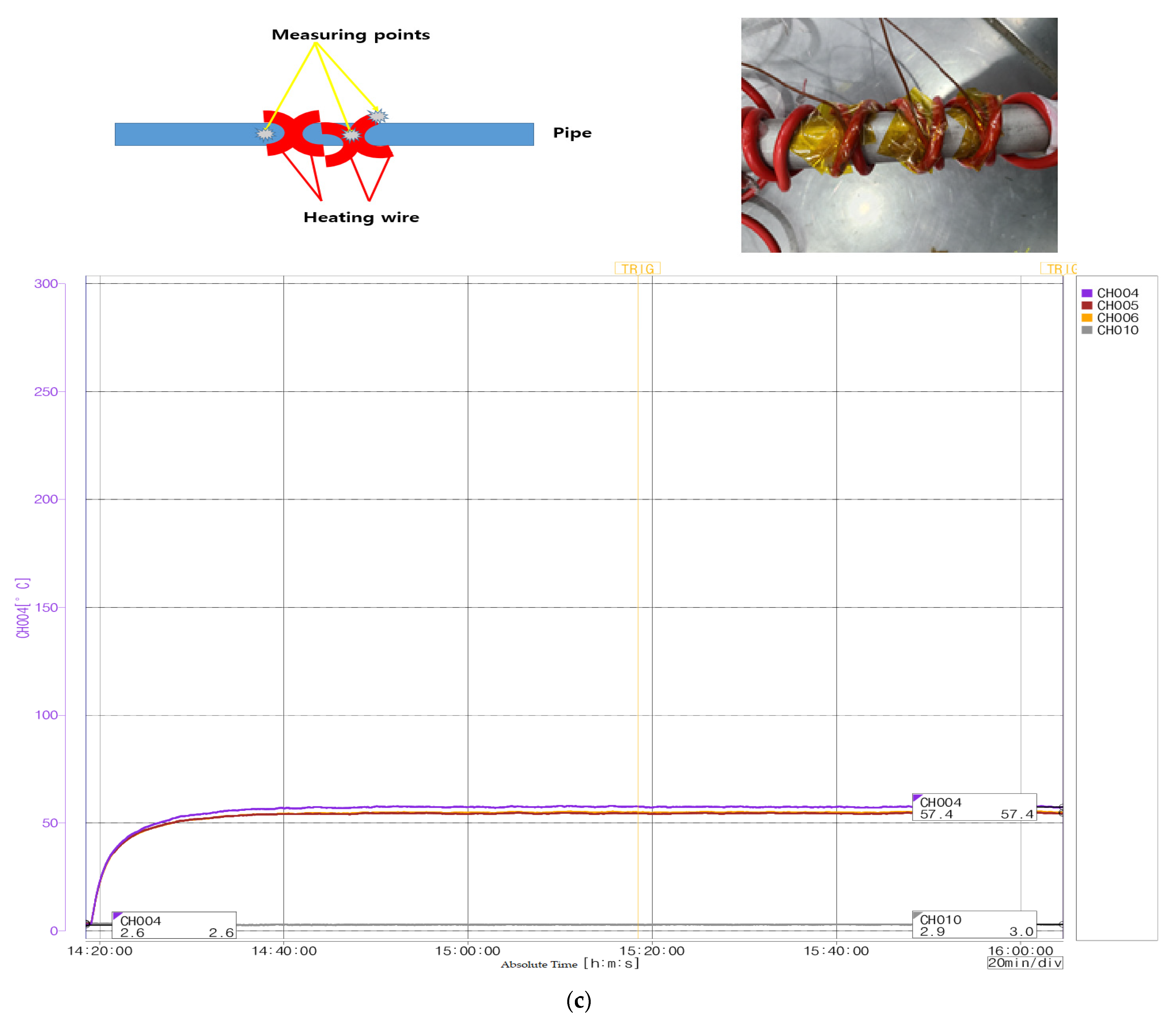 Fire 05 00216 g010c 550