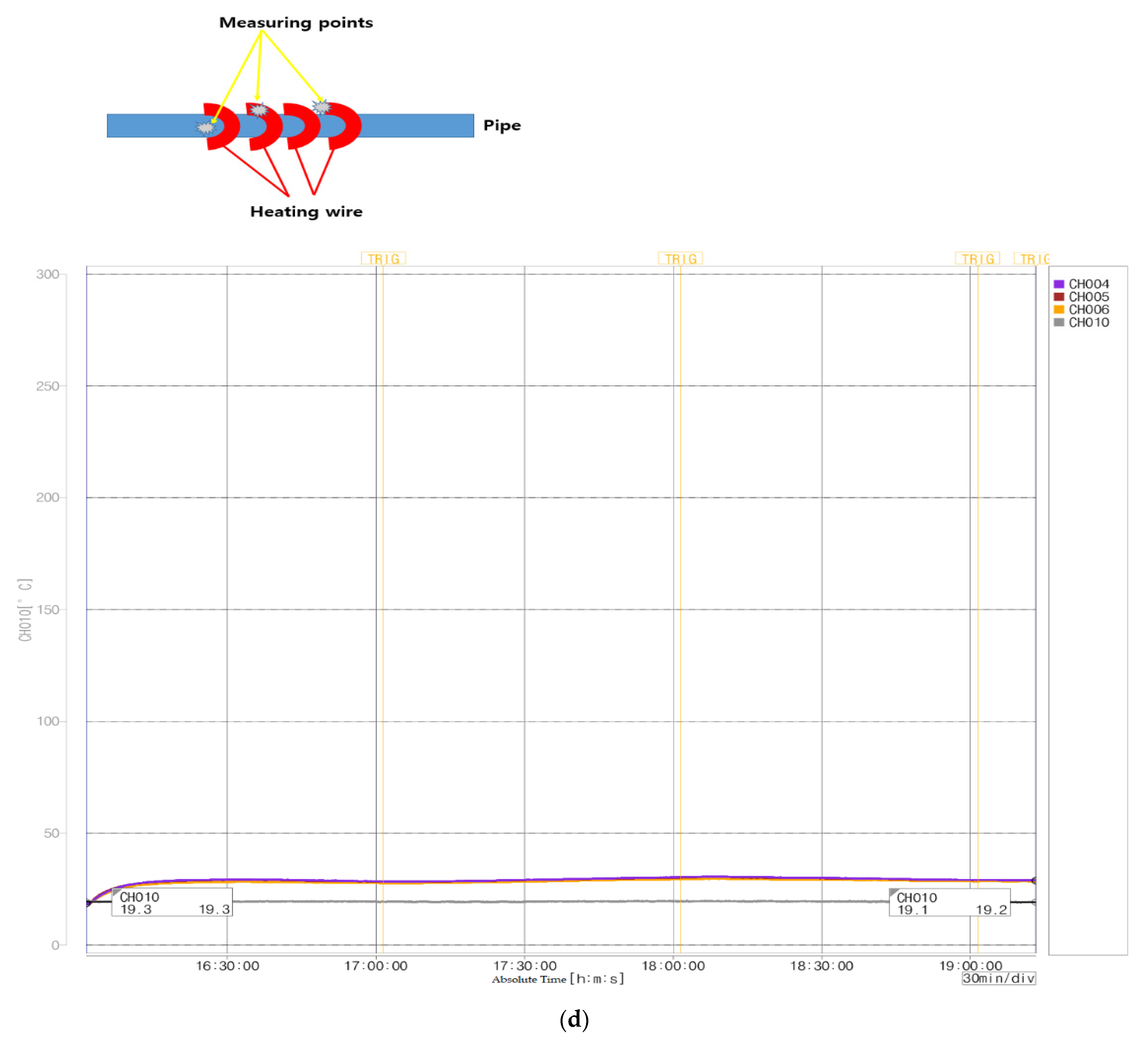 Fire 05 00216 g010d 550