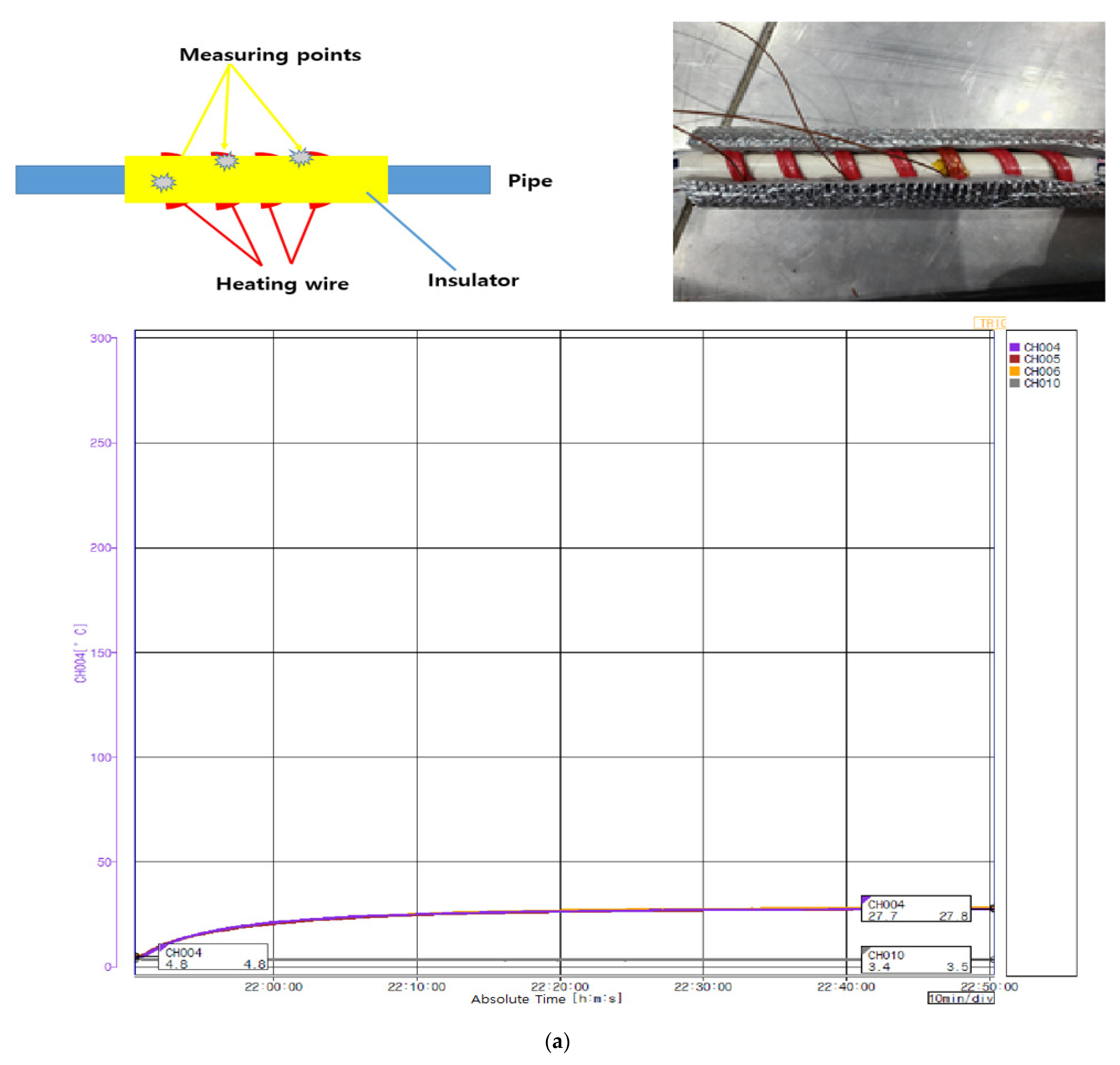 Fire 05 00216 g011a 550