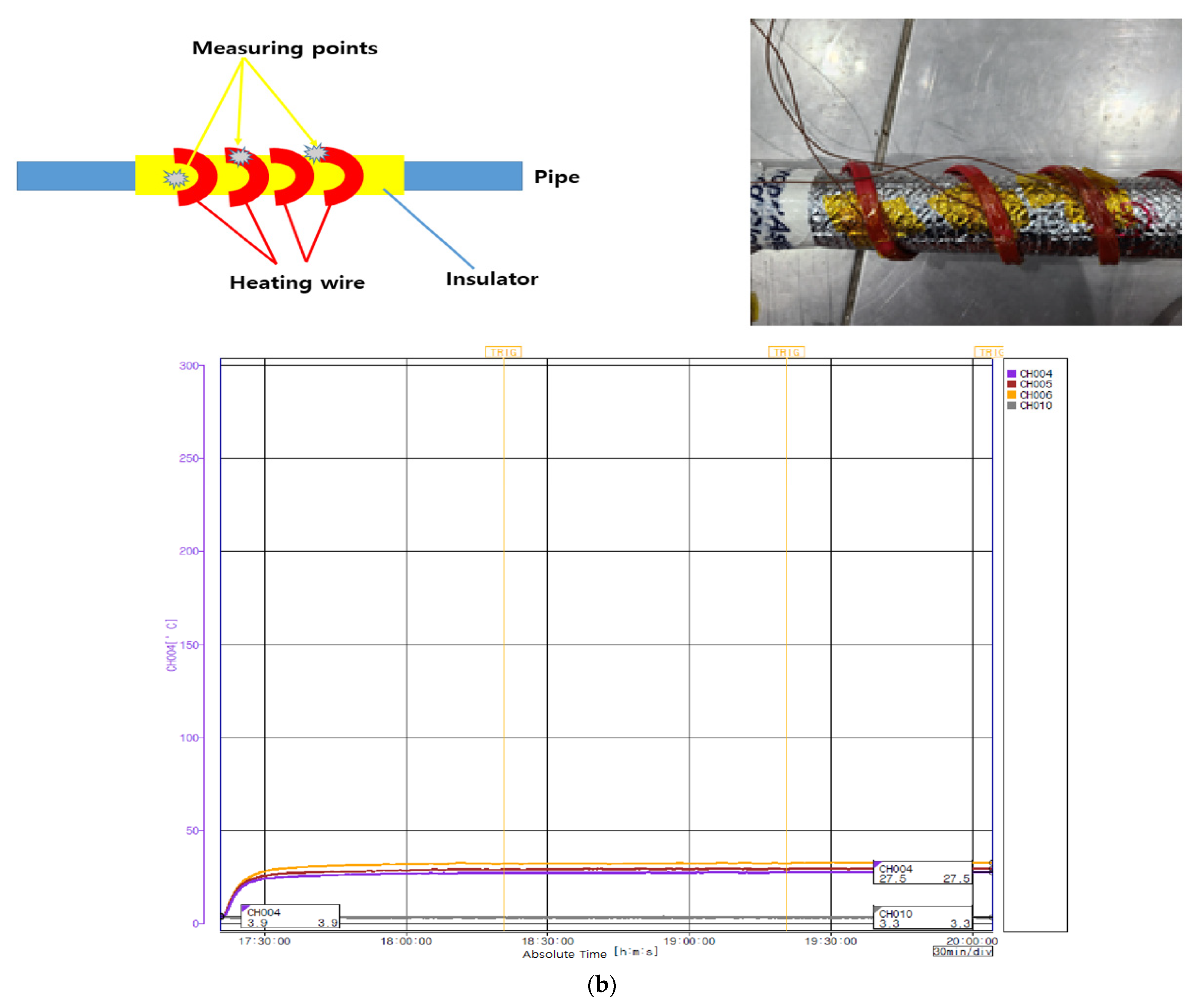 Fire 05 00216 g011b 550