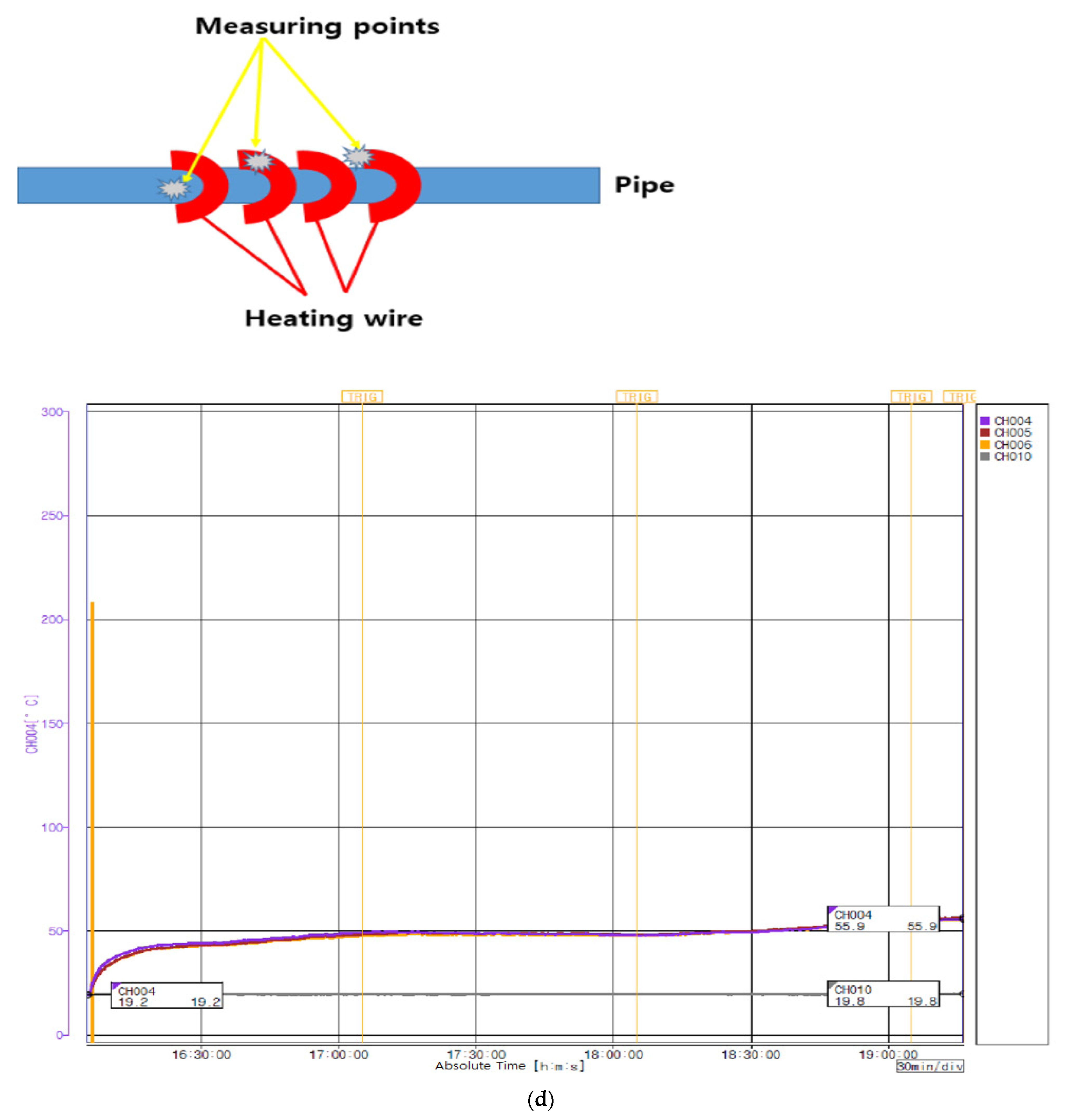 Fire 05 00216 g011d 550