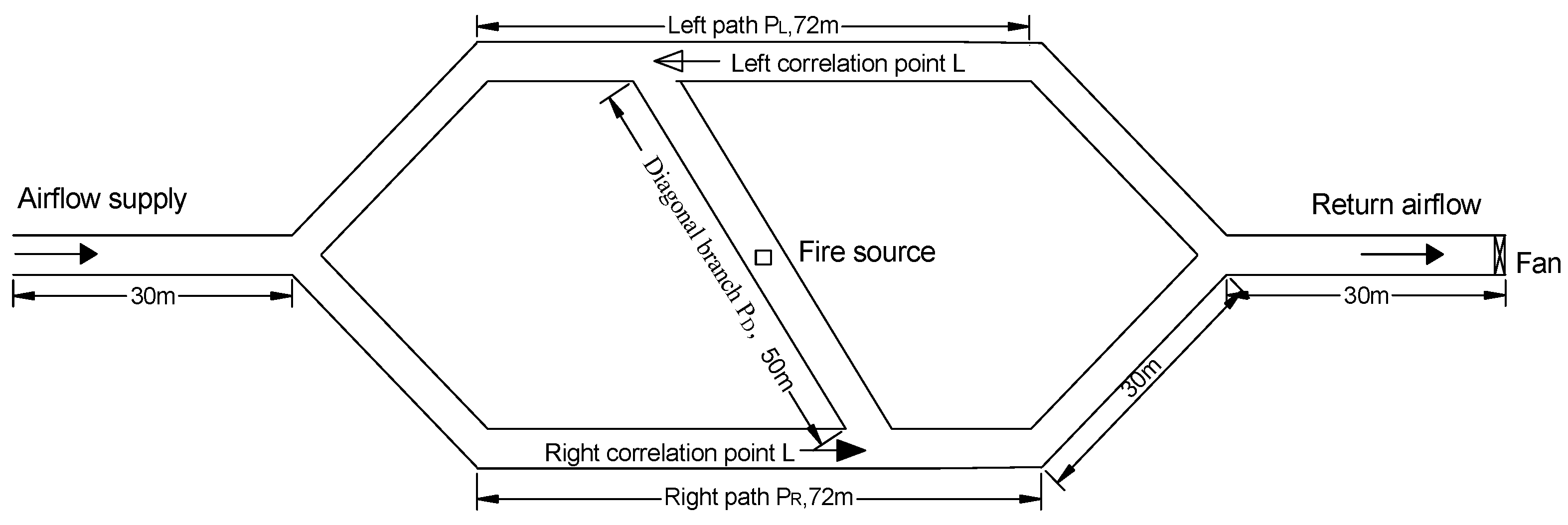 Fire 05 00217 g002 550