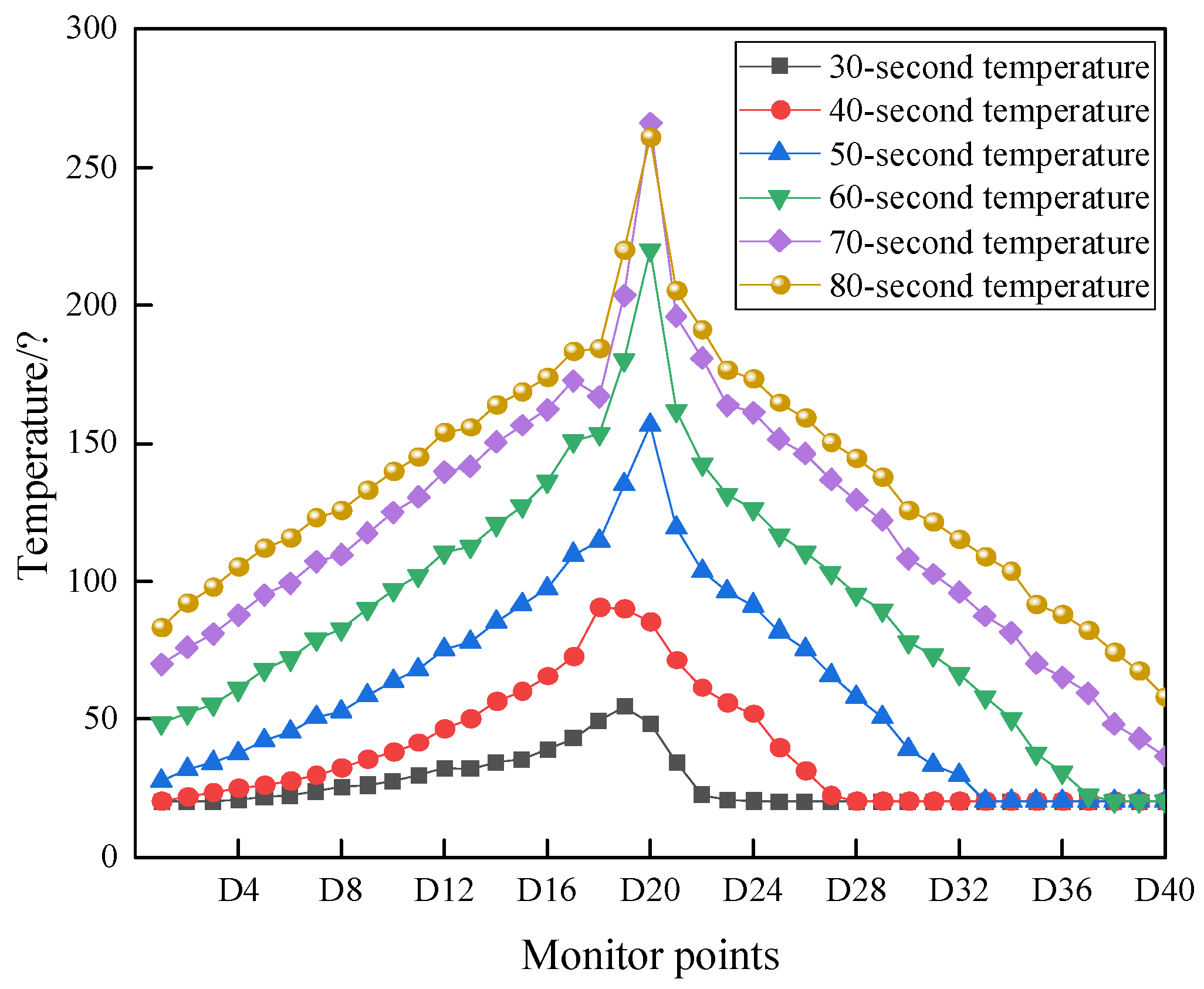 Fire 05 00217 g004 550