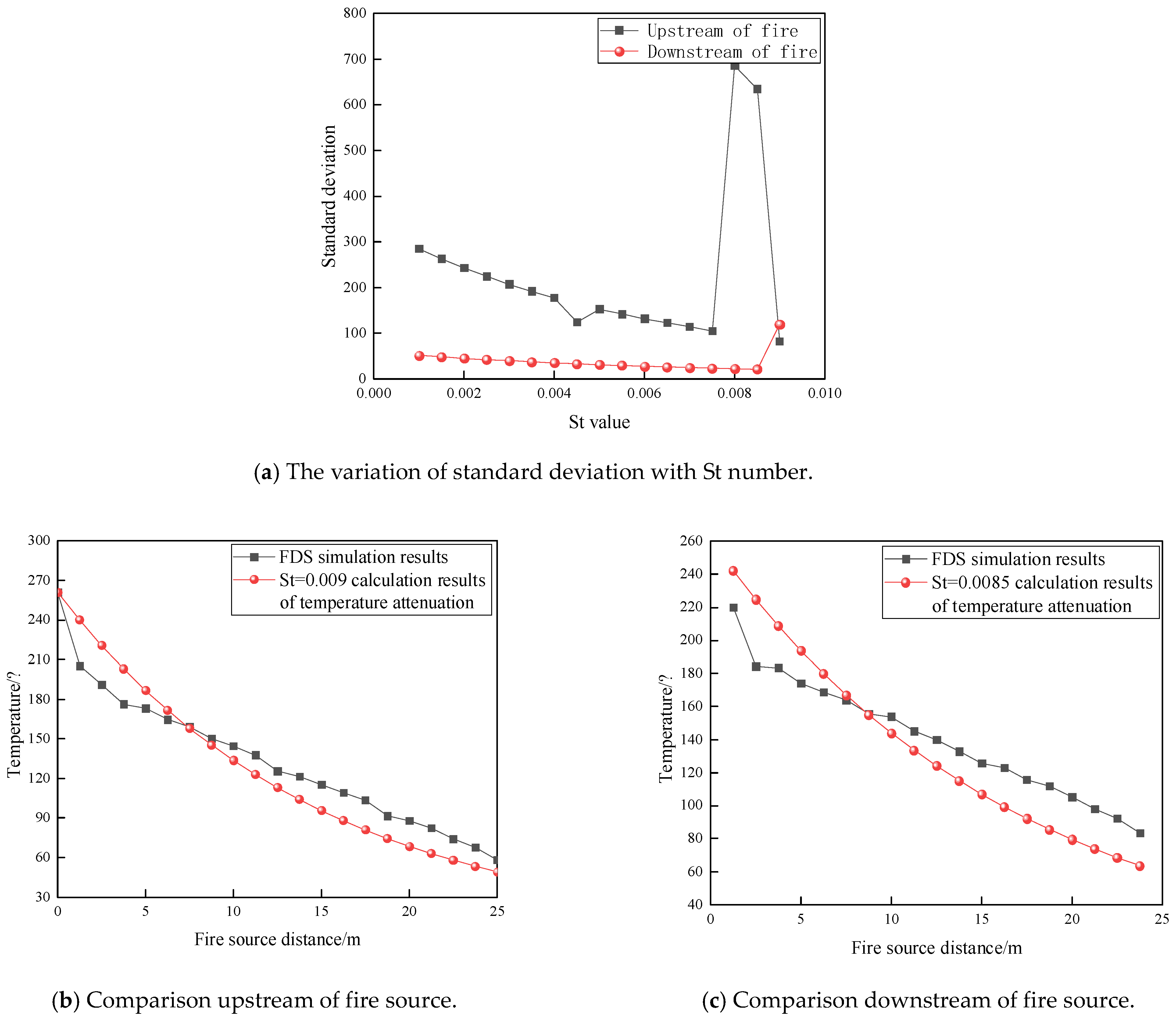 Fire 05 00217 g006 550