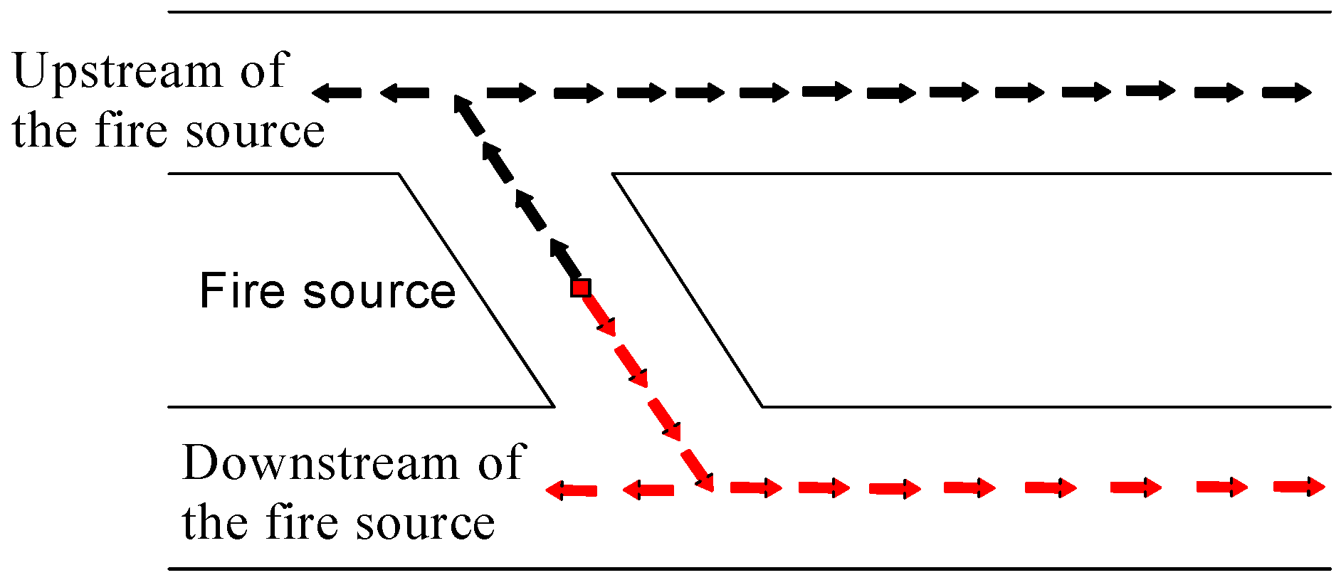 Fire 05 00217 g007 550