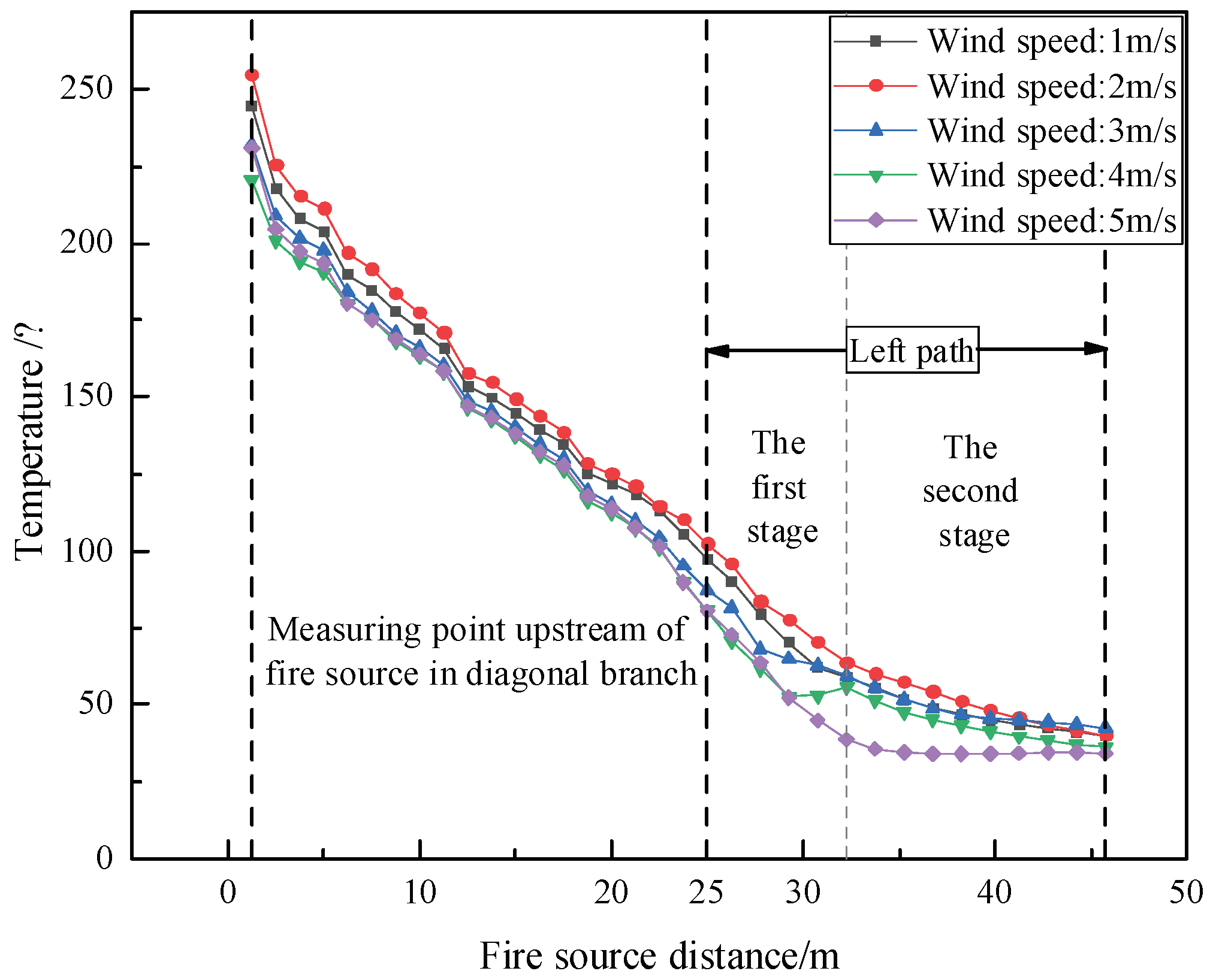 Fire 05 00217 g009 550