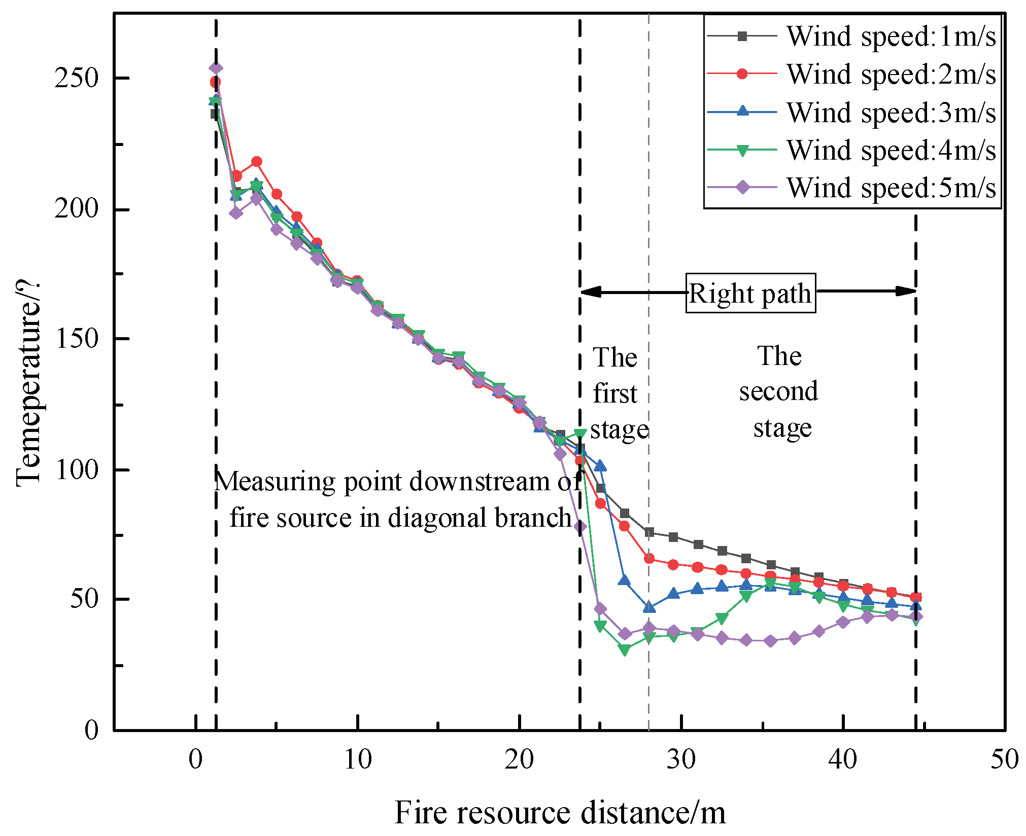 Fire 05 00217 g010 550