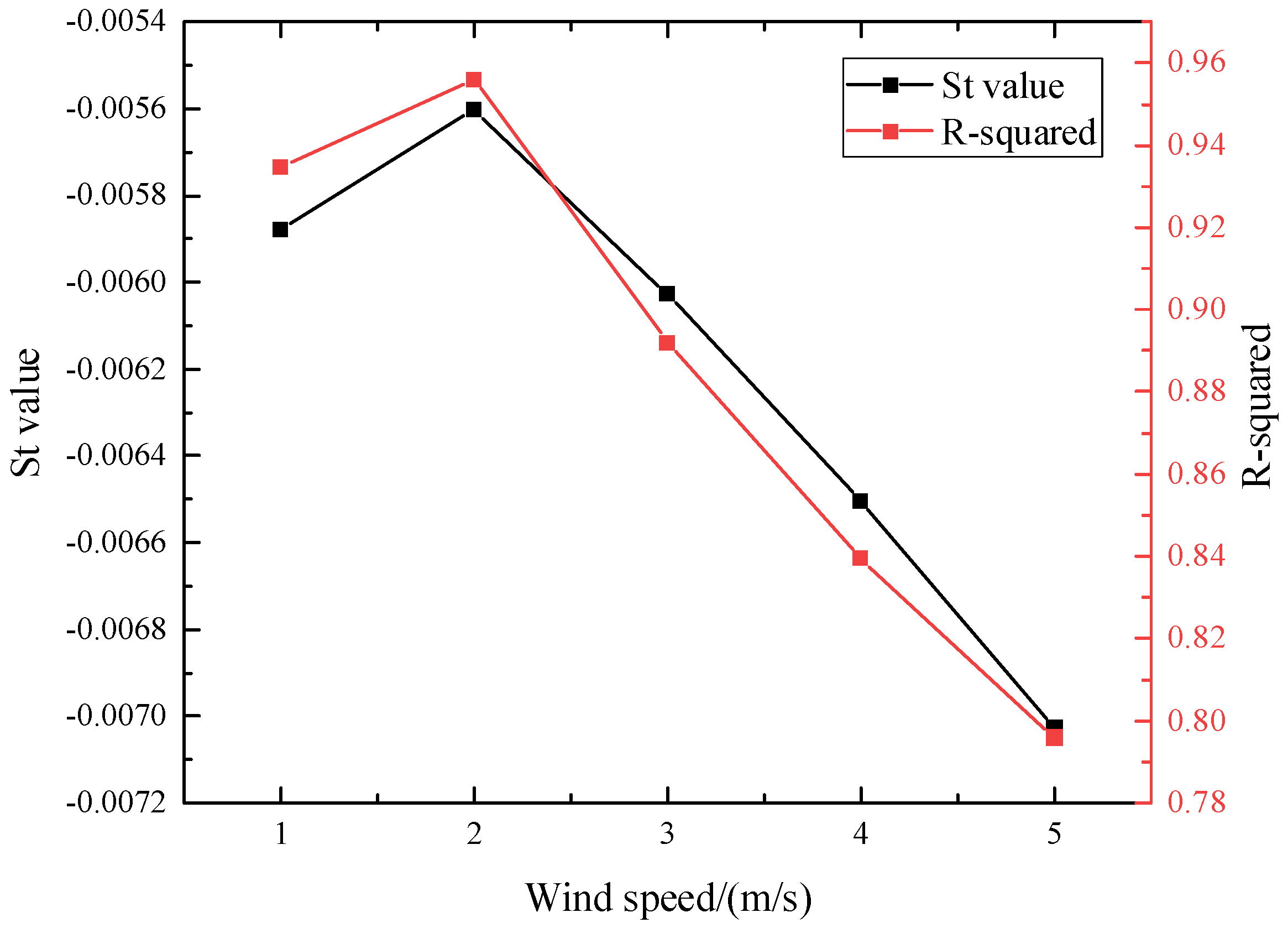 Fire 05 00217 g011 550