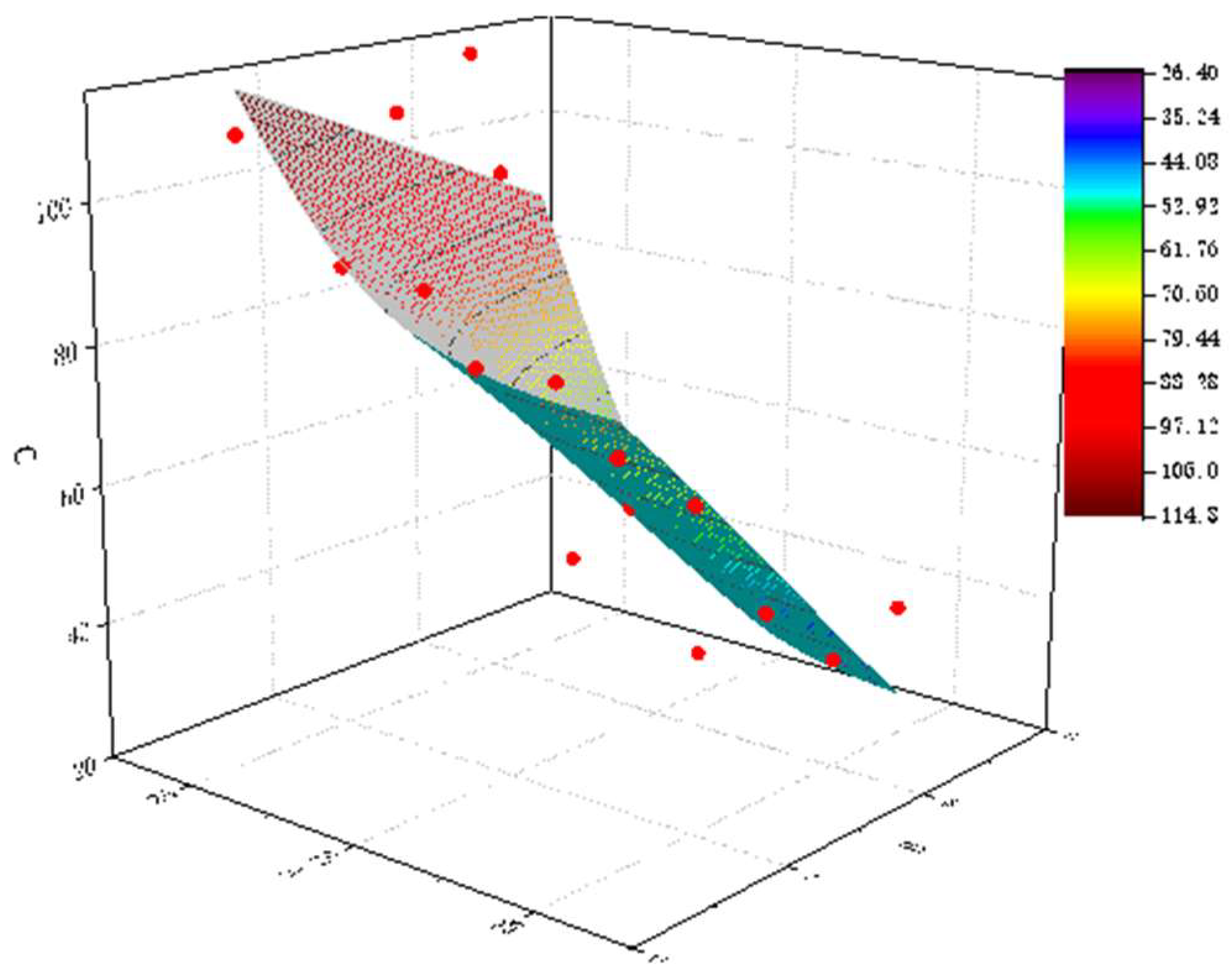 Fire 05 00217 g012 550