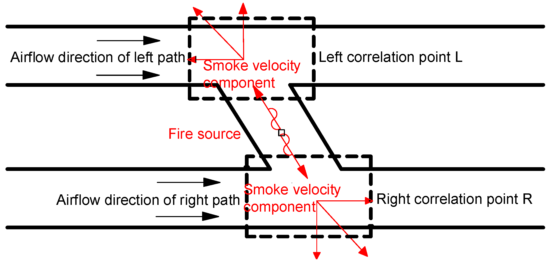 Fire 05 00217 g013 550