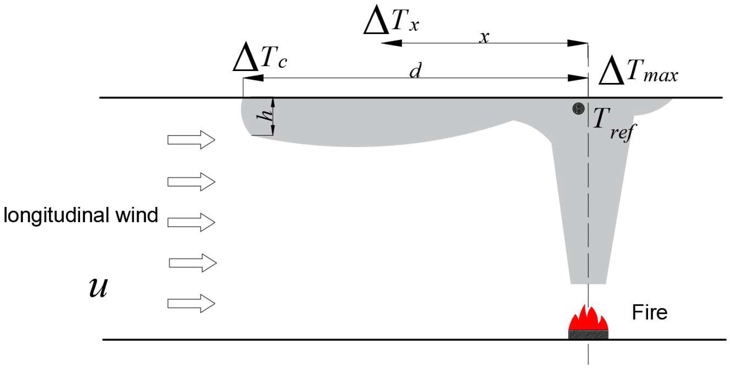 Fire 05 00217 g015 550