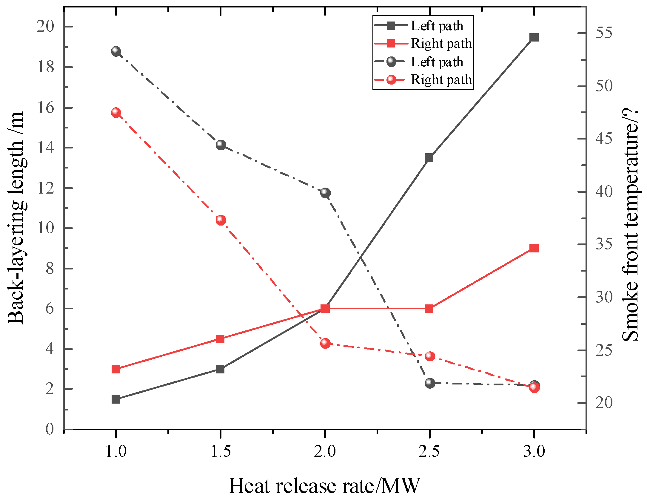Fire 05 00217 g016 550