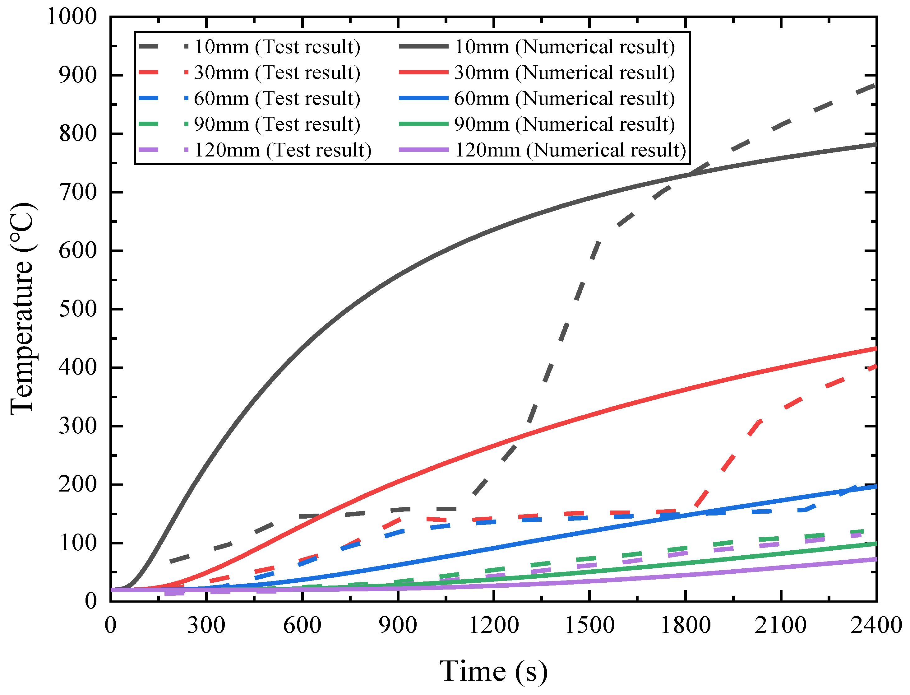 Fire 06 00003 g006 Fire 06 00003 g006